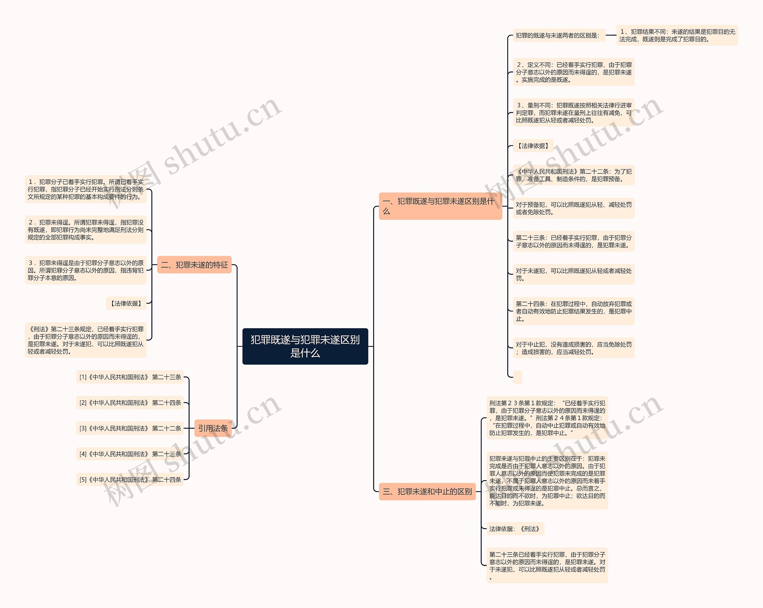 犯罪既遂与犯罪未遂区别是什么 犯罪既遂与犯罪未遂区别是什么