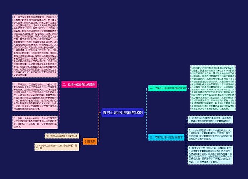 农村土地征用赔偿的比例