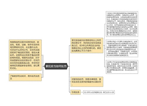 累犯应当如何处罚