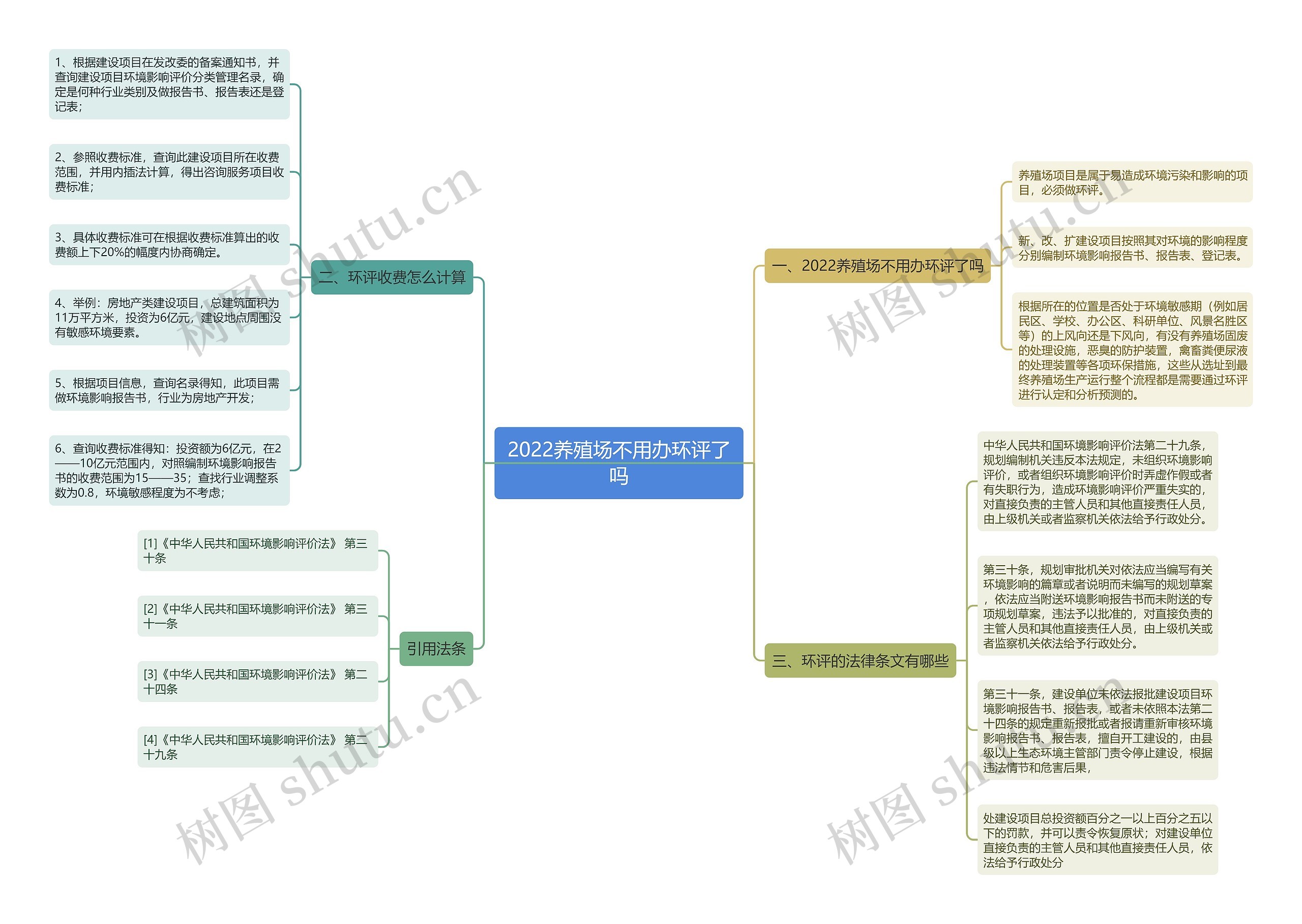 2022养殖场不用办环评了吗 2022养殖场不用办环评了吗