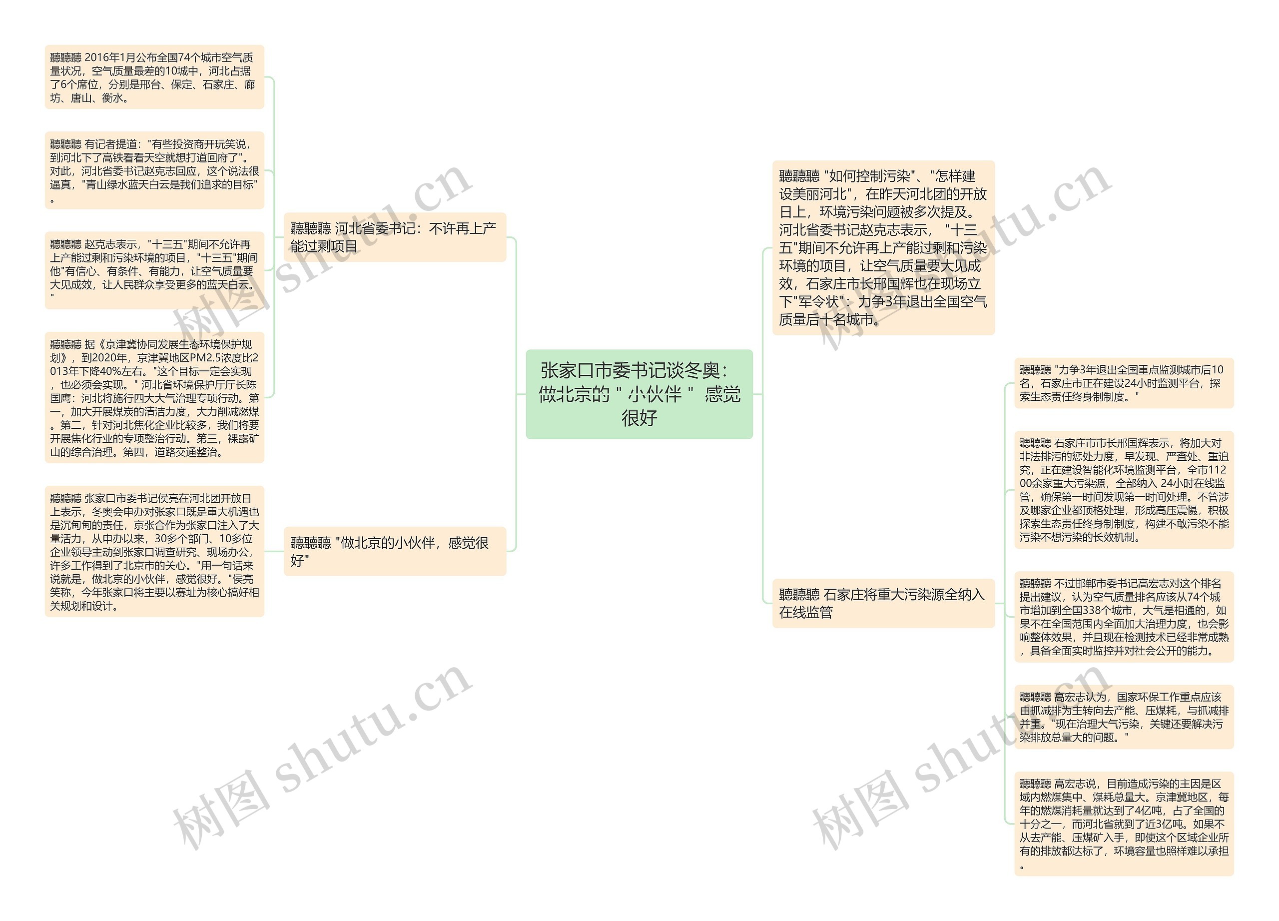 张家口市委书记谈冬奥：做北京的＂小伙伴＂ 感觉很好