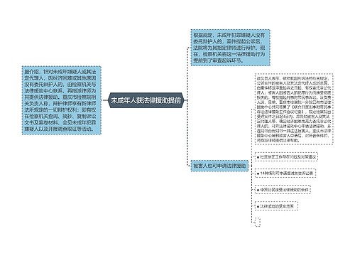 未成年人获法律援助提前