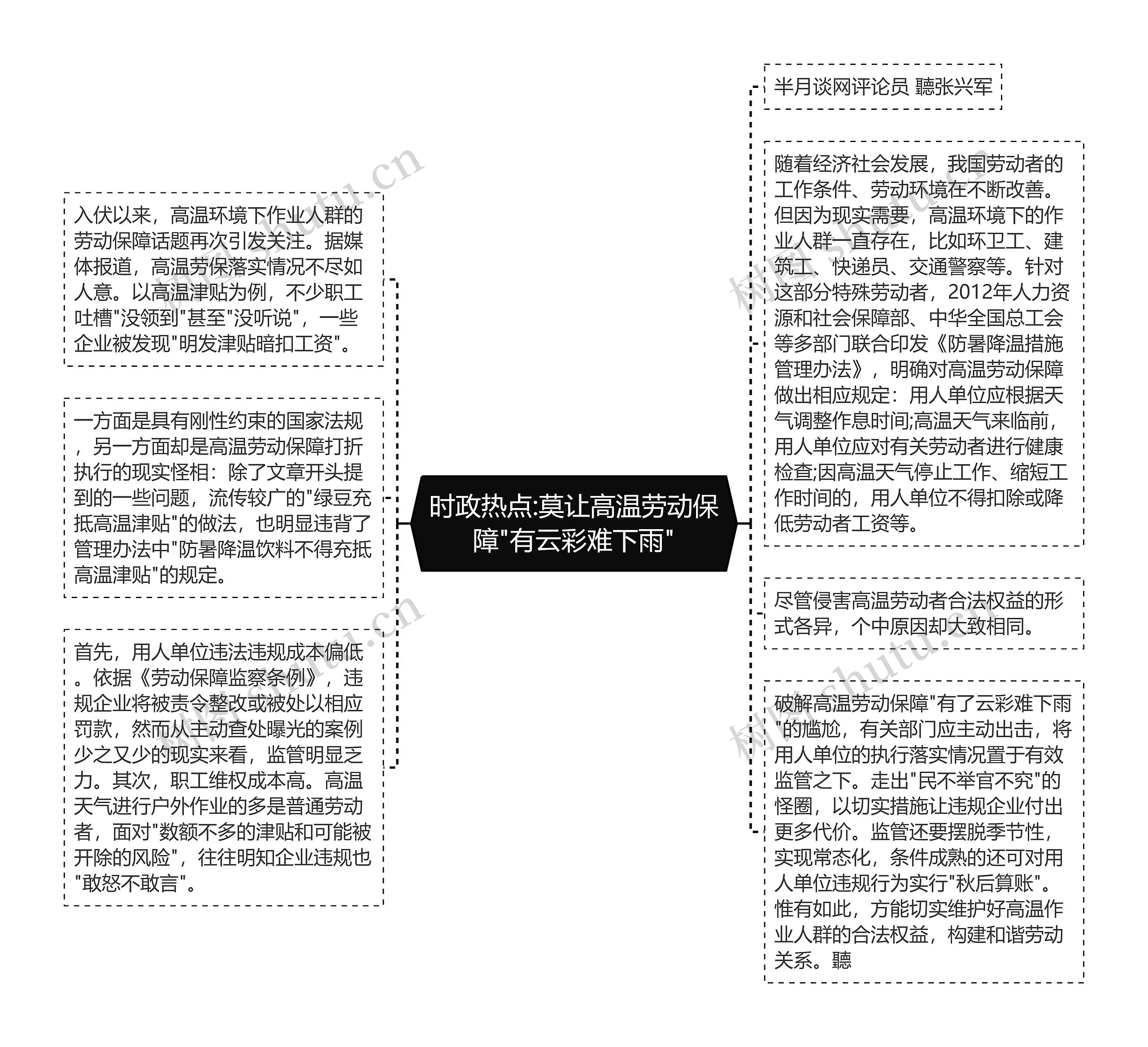 时政热点:莫让高温劳动保障"有云彩难下雨"