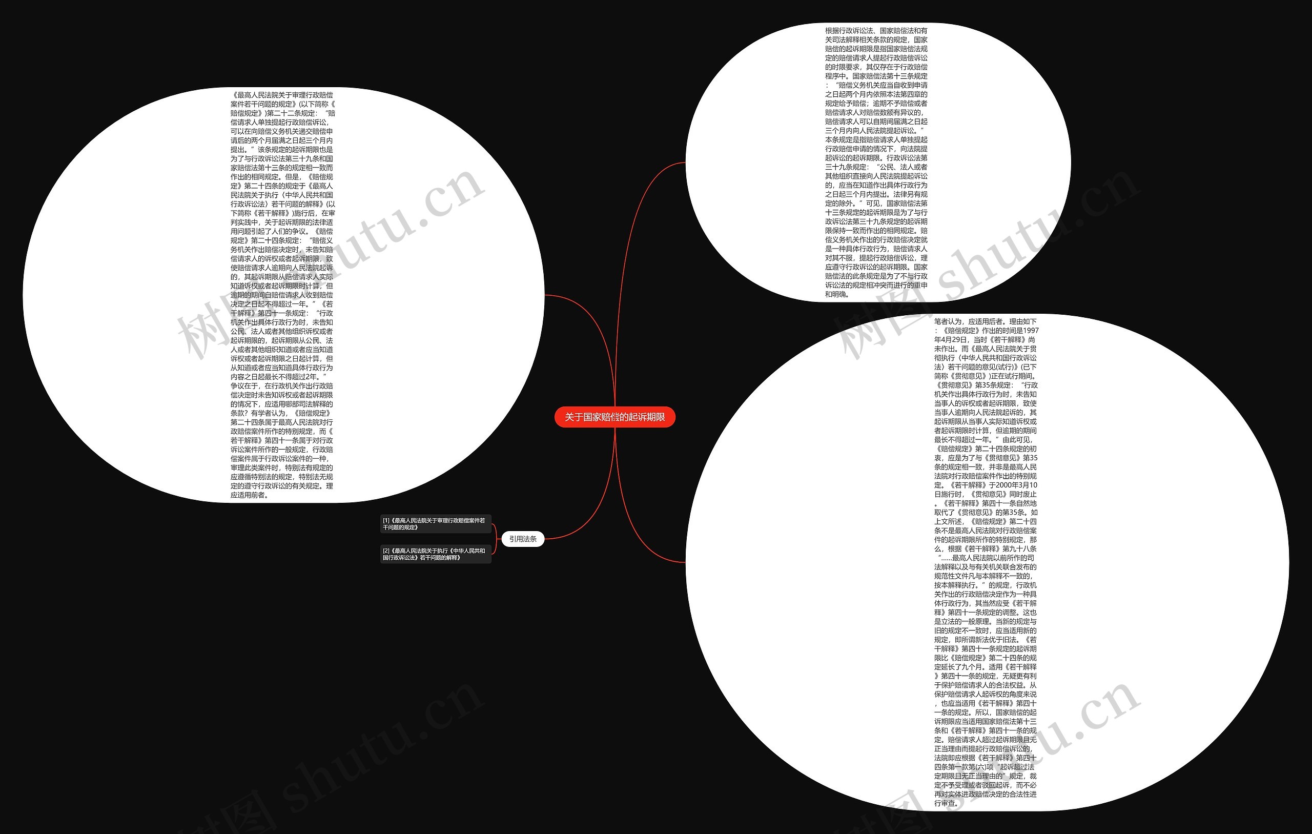 关于国家赔偿的起诉期限思维导图