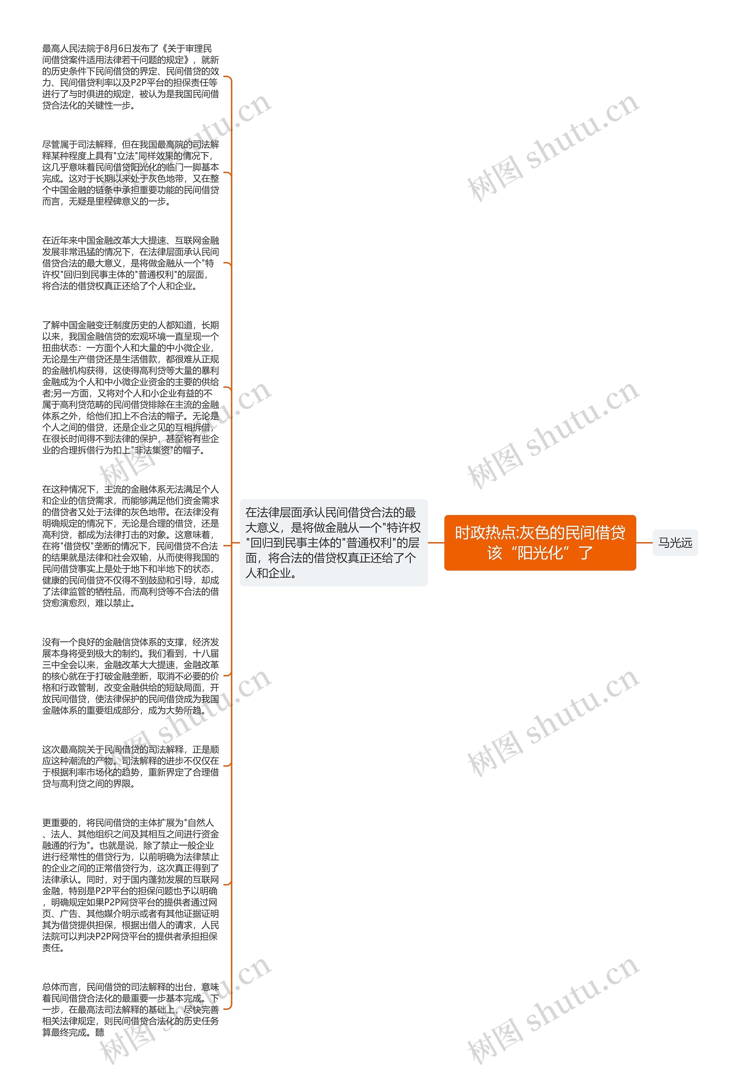 时政热点:灰色的民间借贷该“阳光化”了思维导图