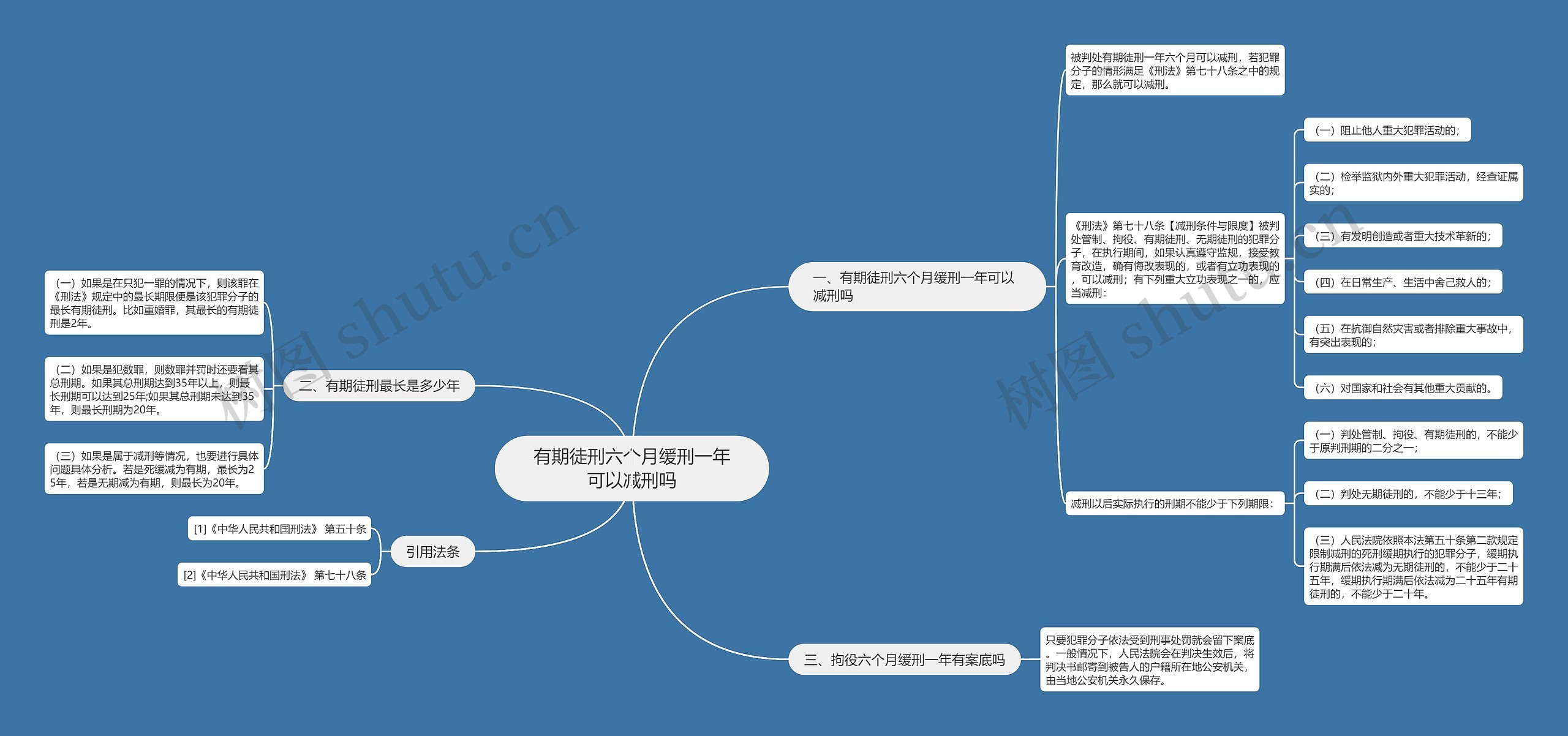 有期徒刑六个月缓刑一年可以减刑吗思维导图