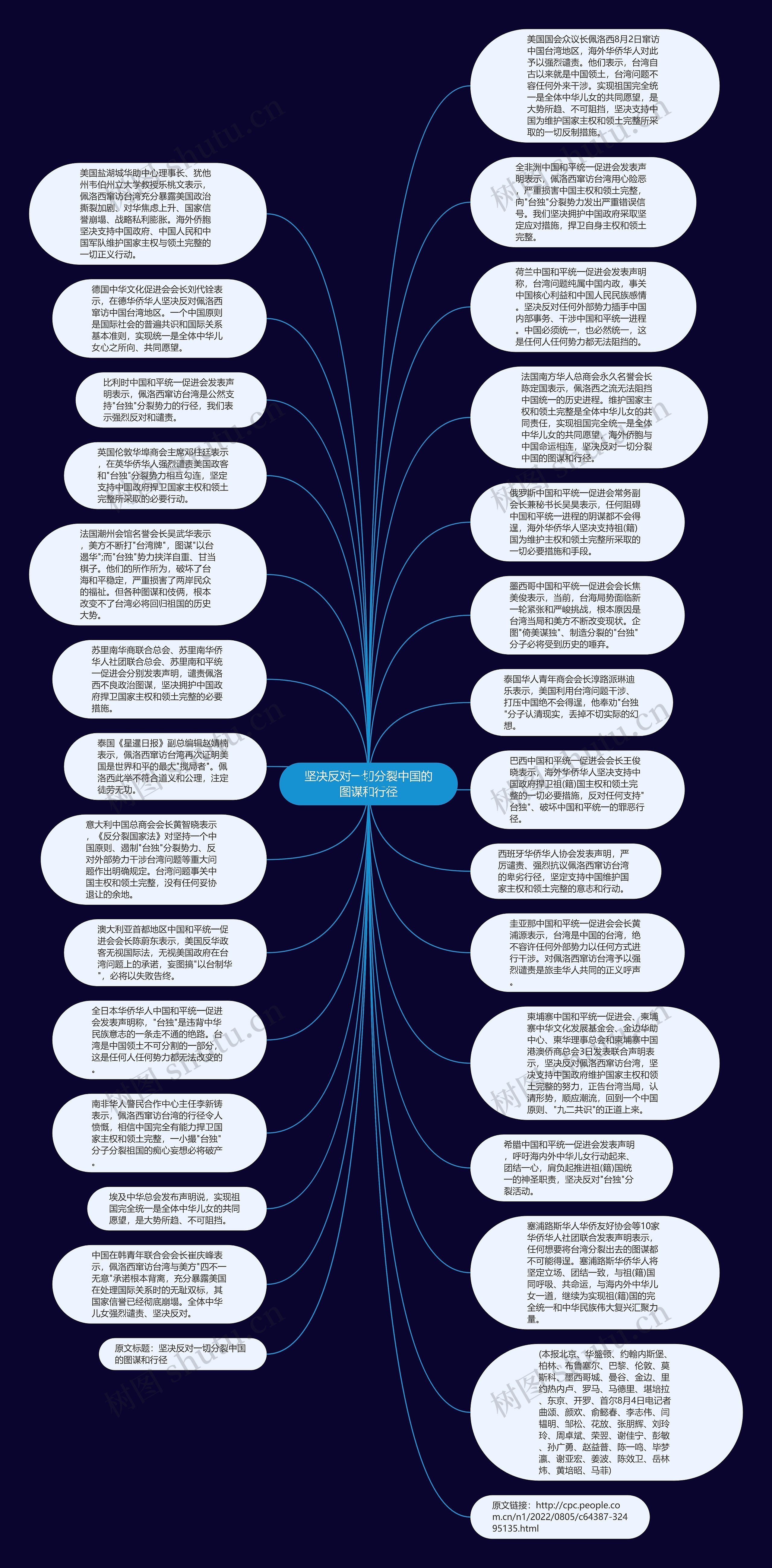 坚决反对一切分裂中国的图谋和行径思维导图