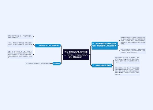 男子被唠叨没考上研究生打死母亲，故意伤害致人死亡量刑标准？