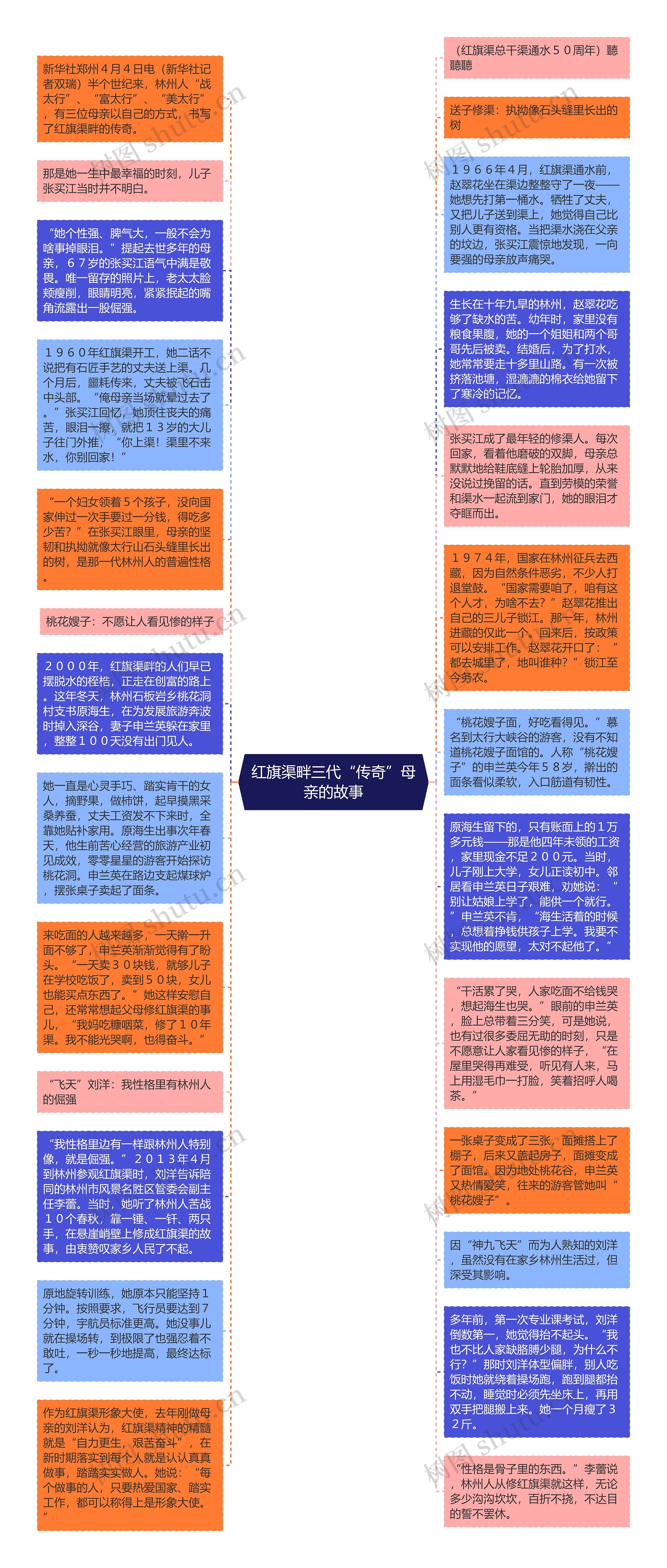 红旗渠畔三代“传奇”母亲的故事思维导图