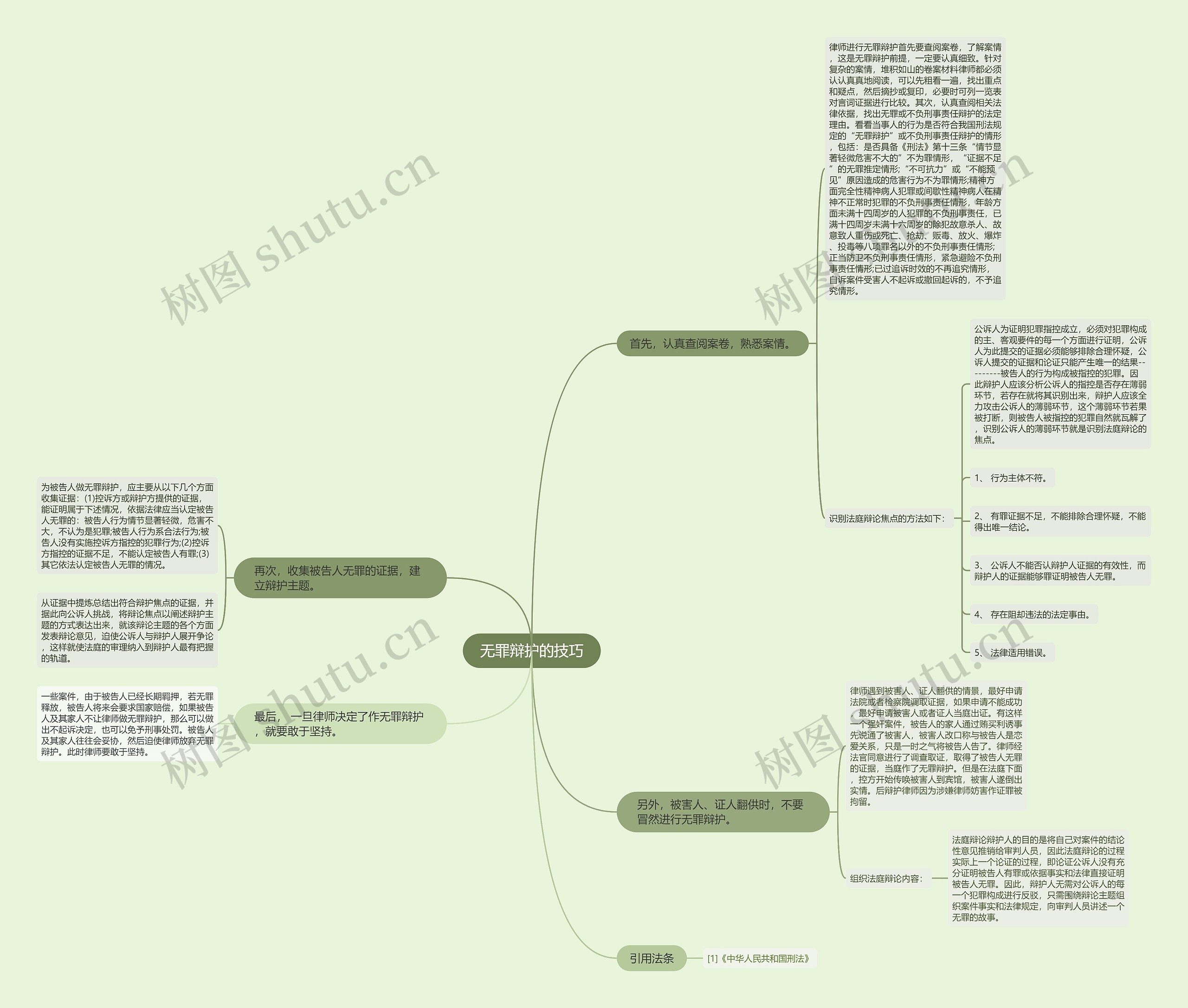 无罪辩护的技巧思维导图