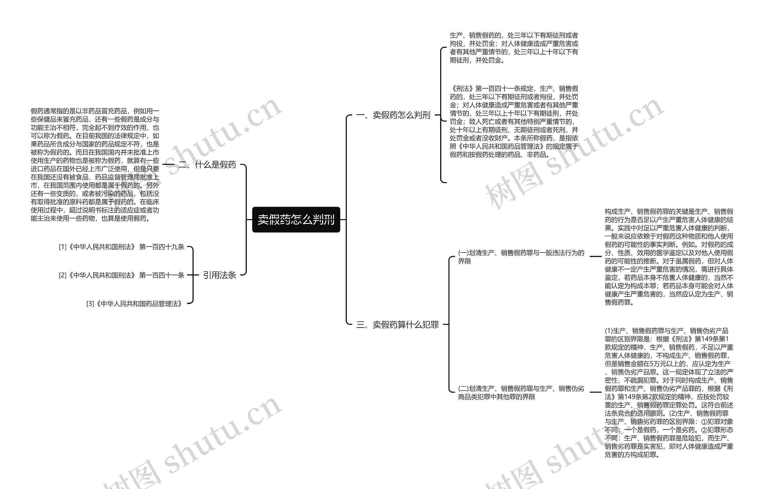 卖假药怎么判刑 卖假药怎么判刑