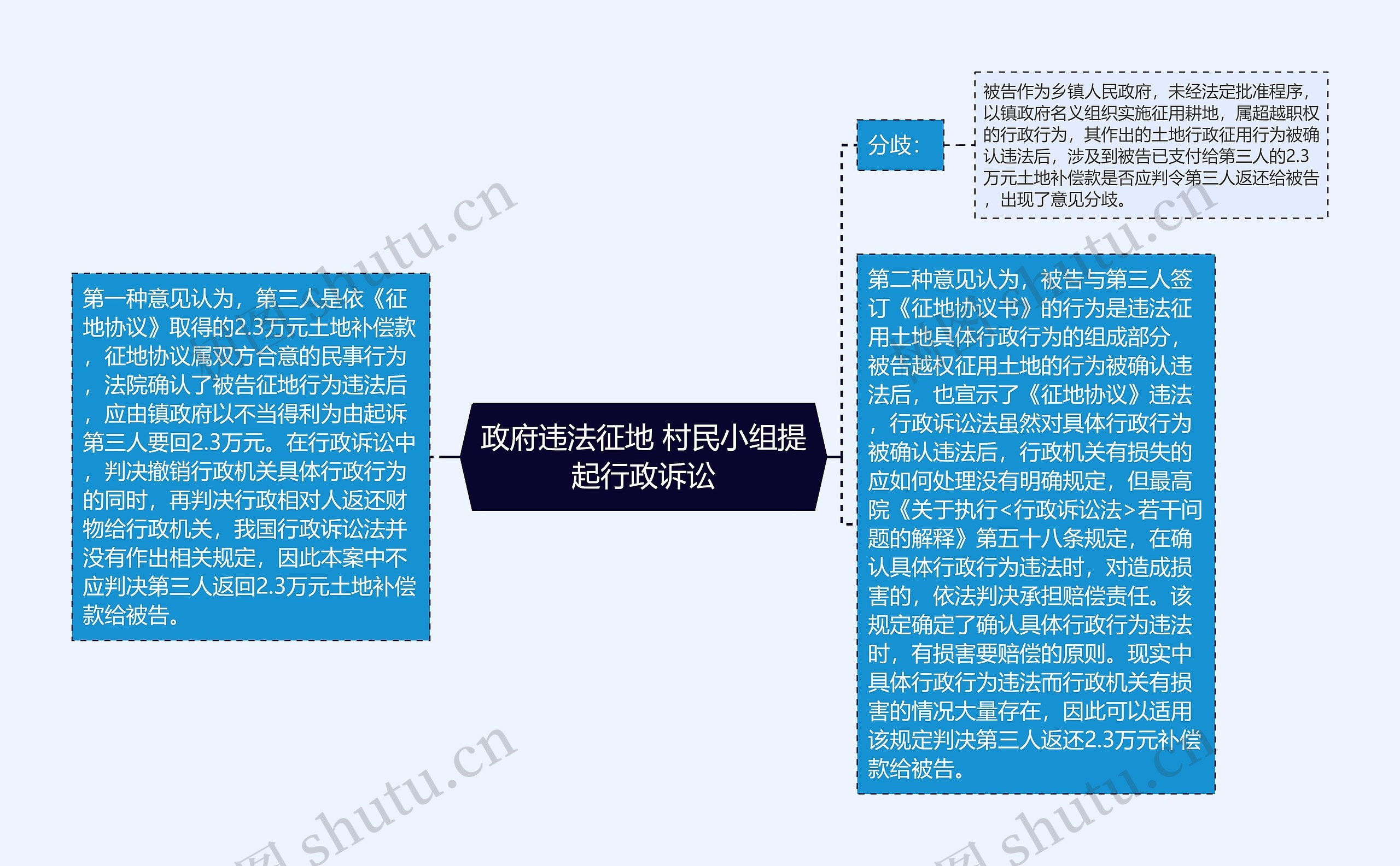 政府违法征地 村民小组提起行政诉讼