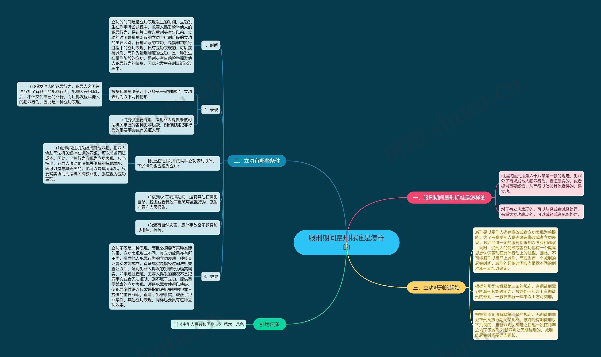 服刑期间量刑标准是怎样的 服刑期间量刑标准是怎样的