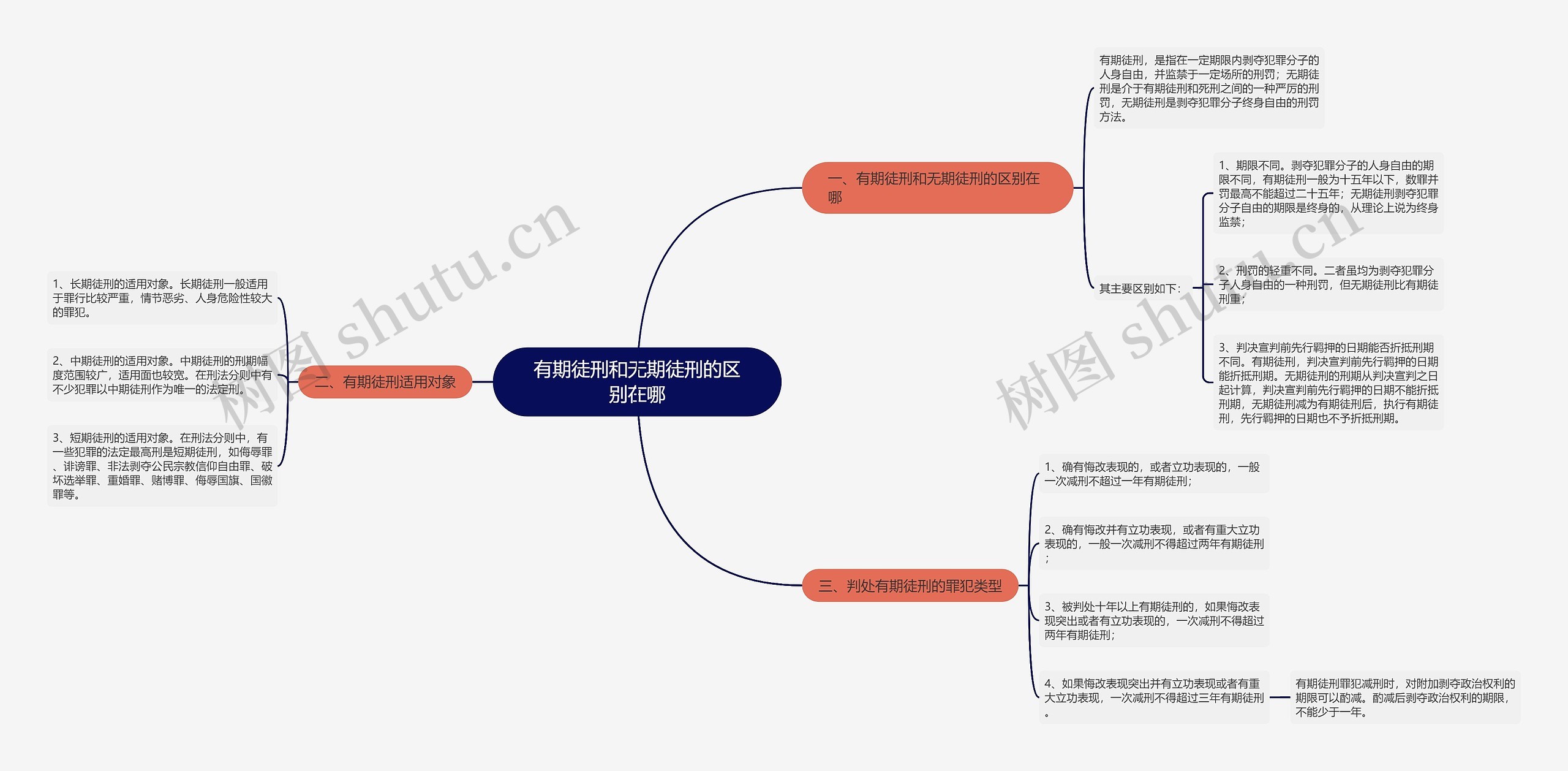 有期徒刑和无期徒刑的区别在哪