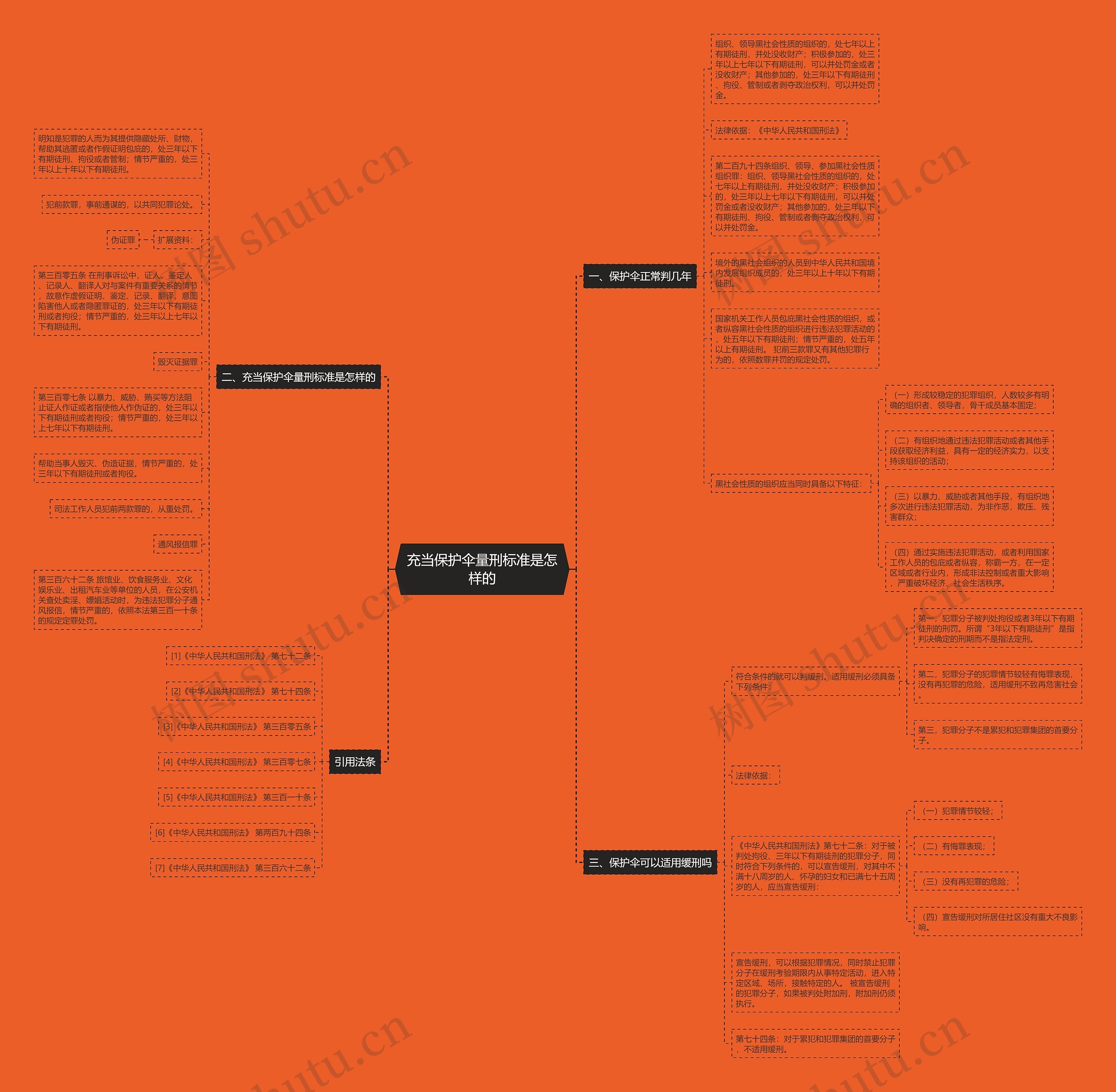 充当保护伞量刑标准是怎样的 充当保护伞量刑标准是怎样的