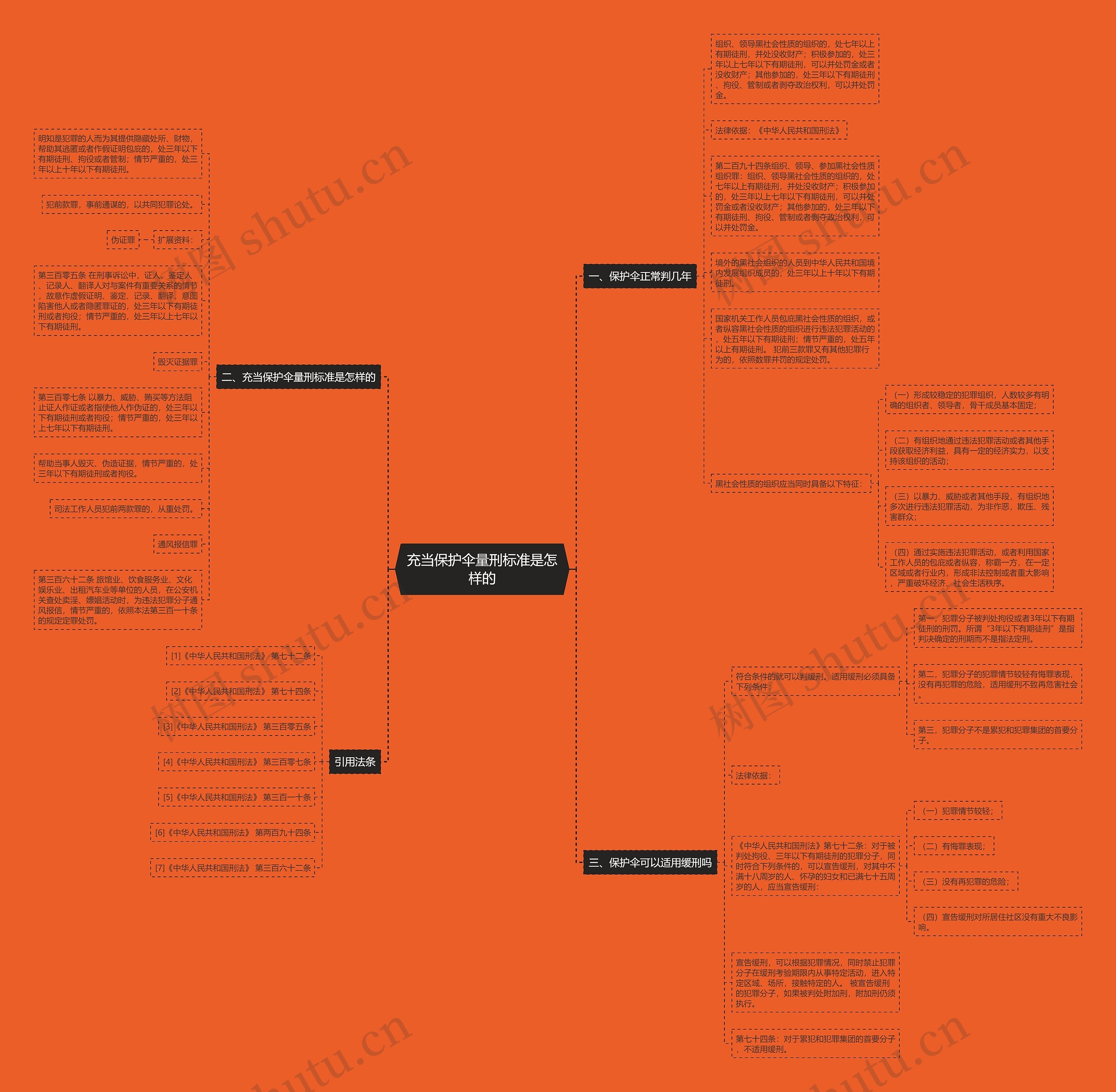 充当保护伞量刑标准是怎样的思维导图
