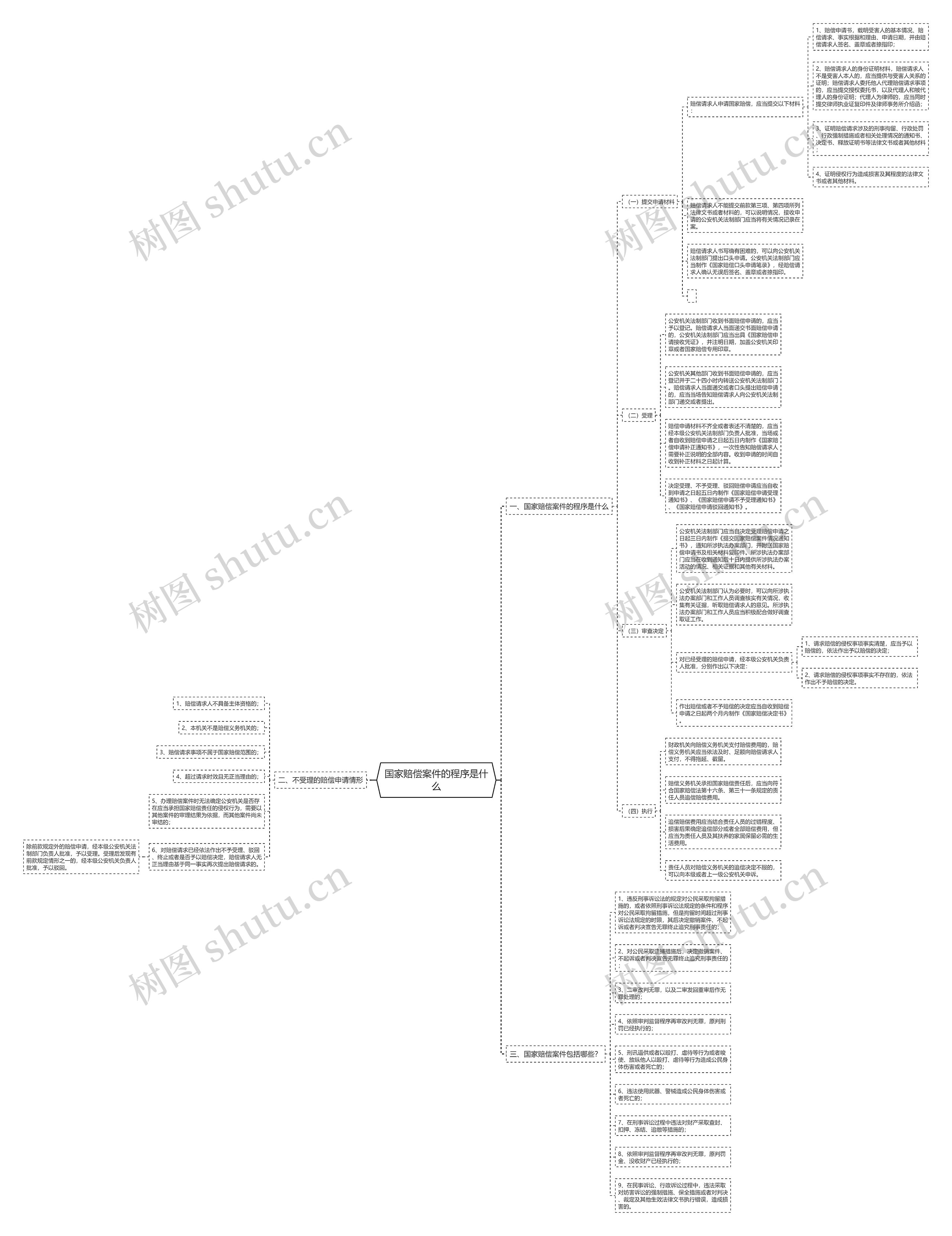 国家赔偿案件的程序是什么 国家赔偿案件的程序是什么