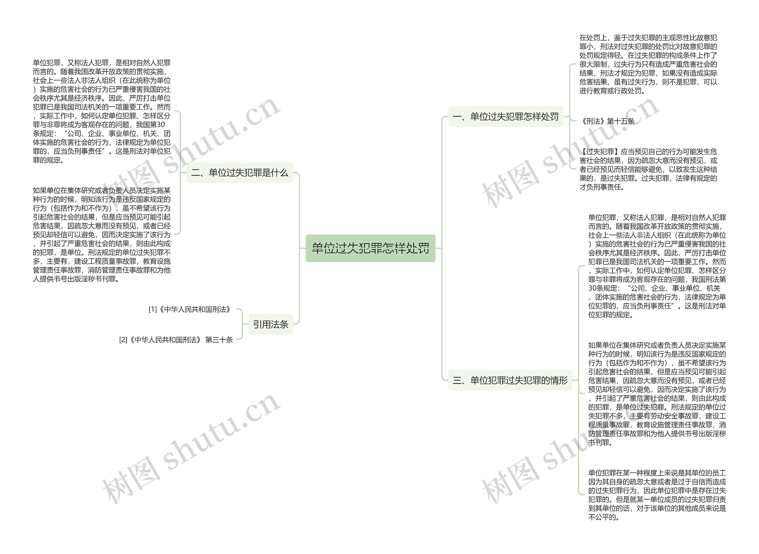 单位过失犯罪怎样处罚思维导图