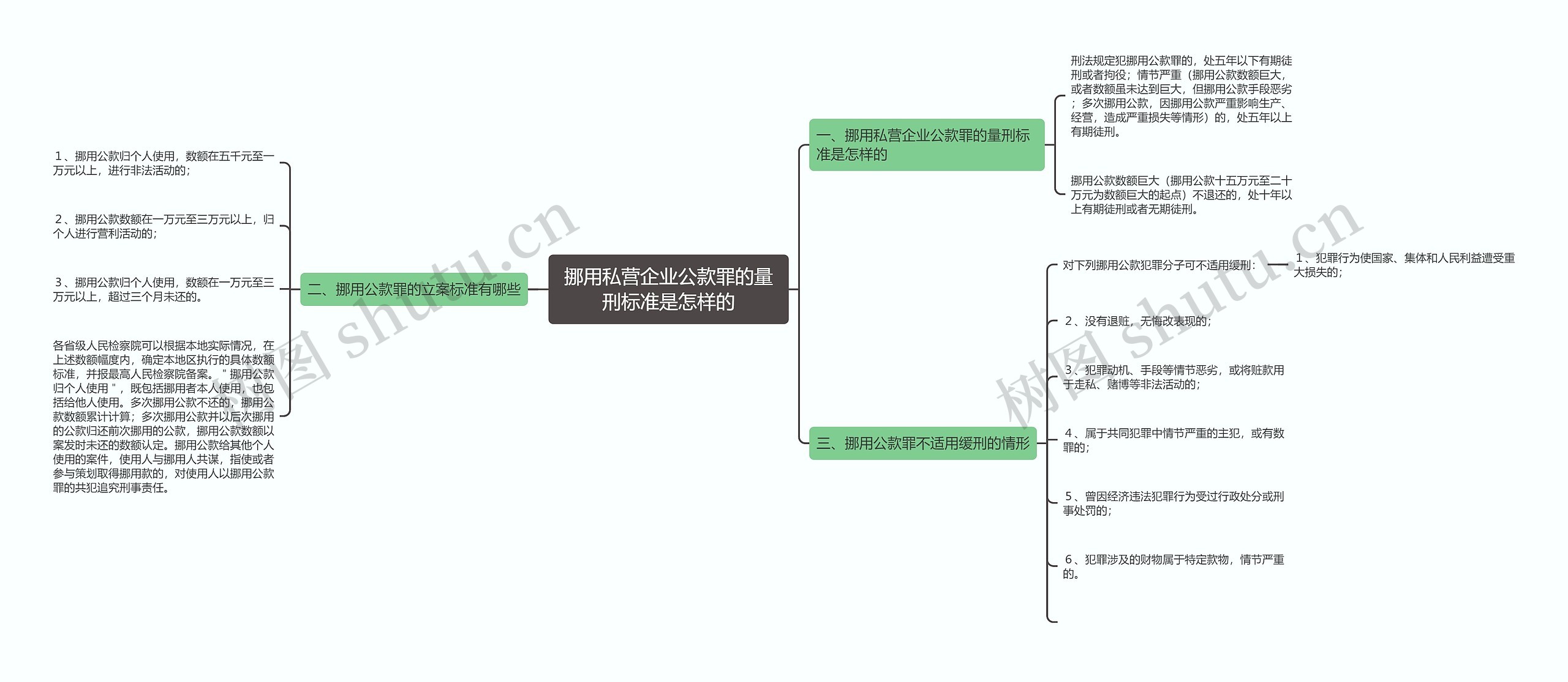 挪用私营企业公款罪的量刑标准是怎样的