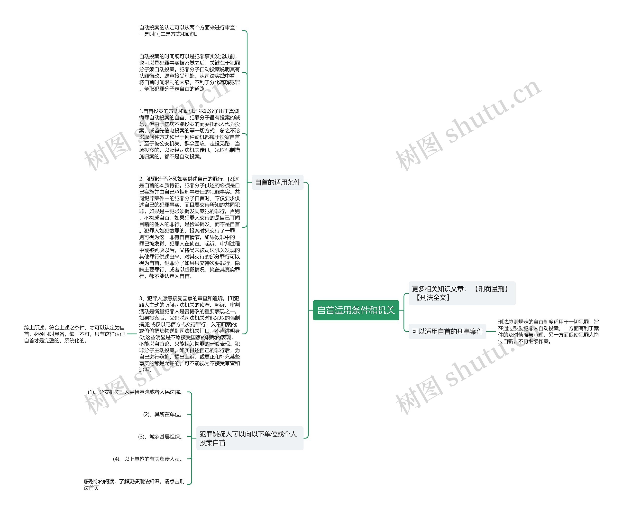 自首适用条件和机关思维导图