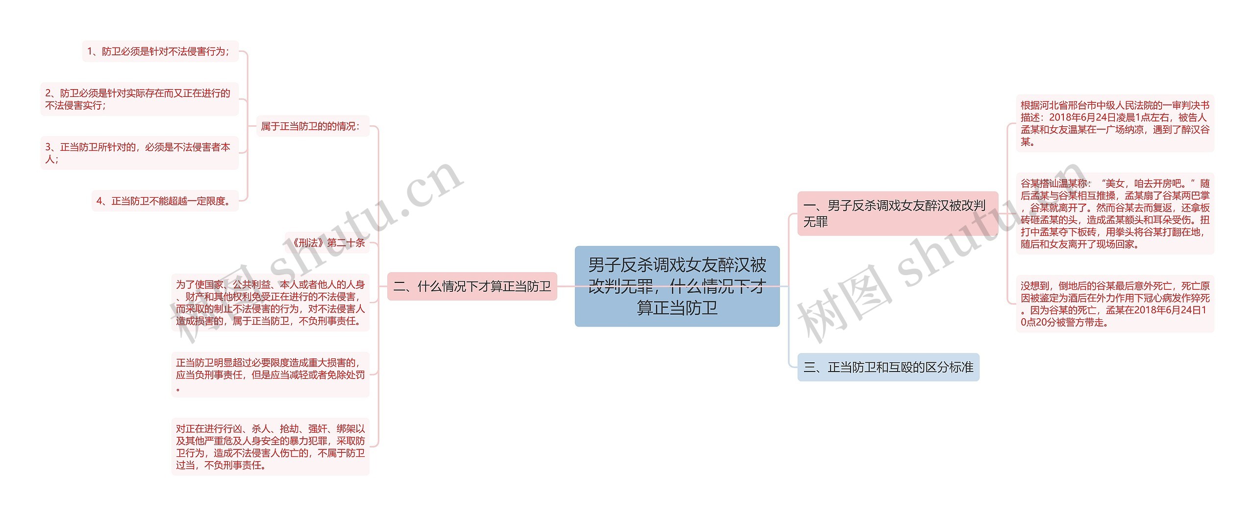 男子反杀调戏女友醉汉被改判无罪，什么情况下才算正当防卫思维导图