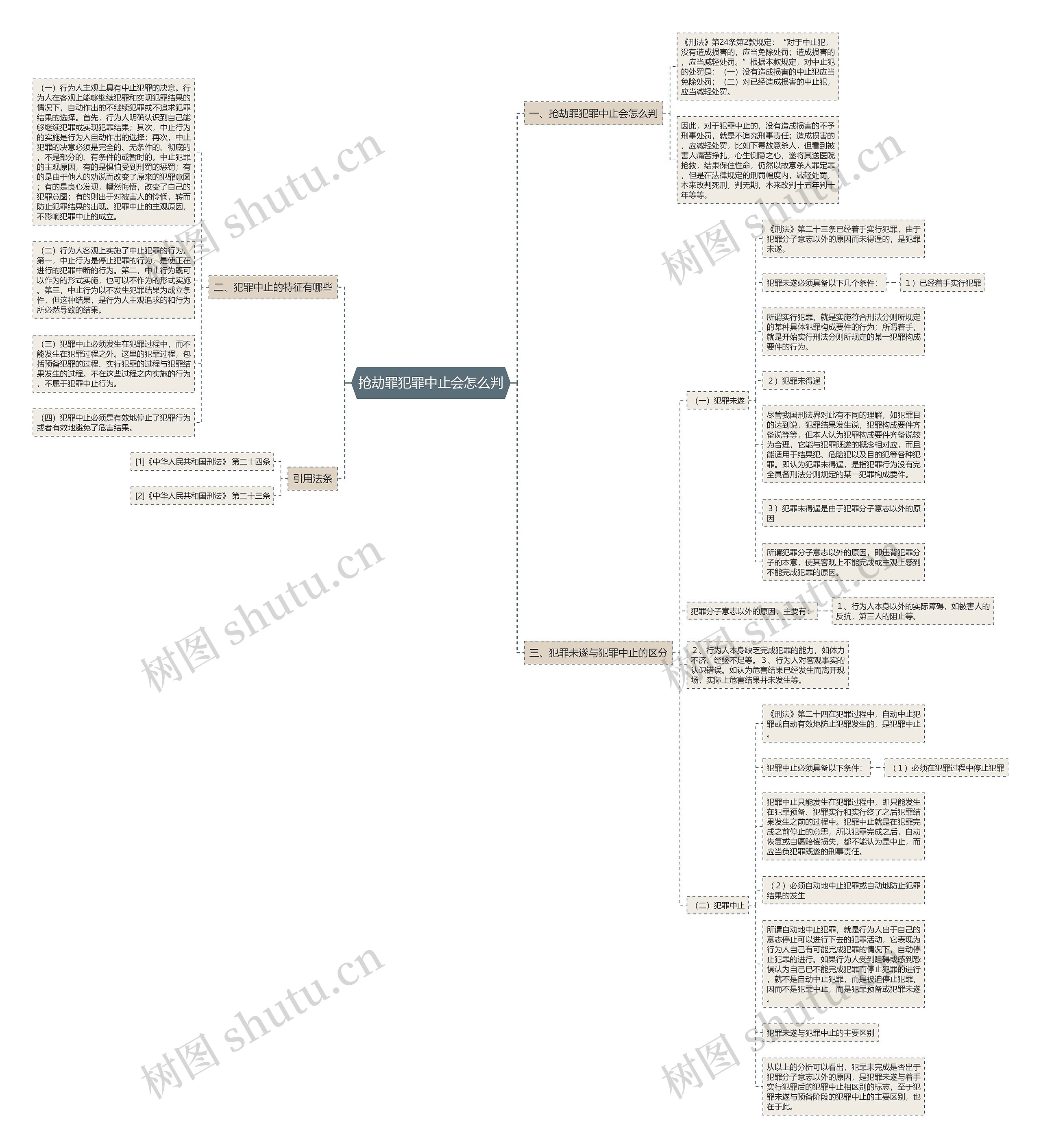 抢劫罪犯罪中止会怎么判思维导图