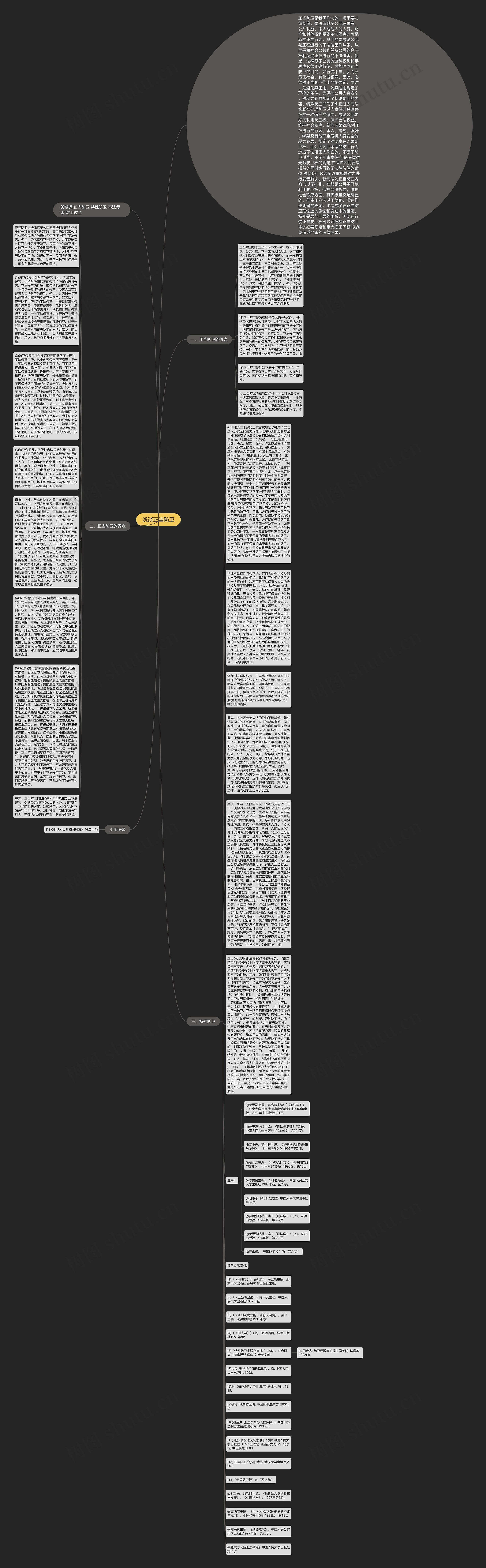 浅谈正当防卫思维导图