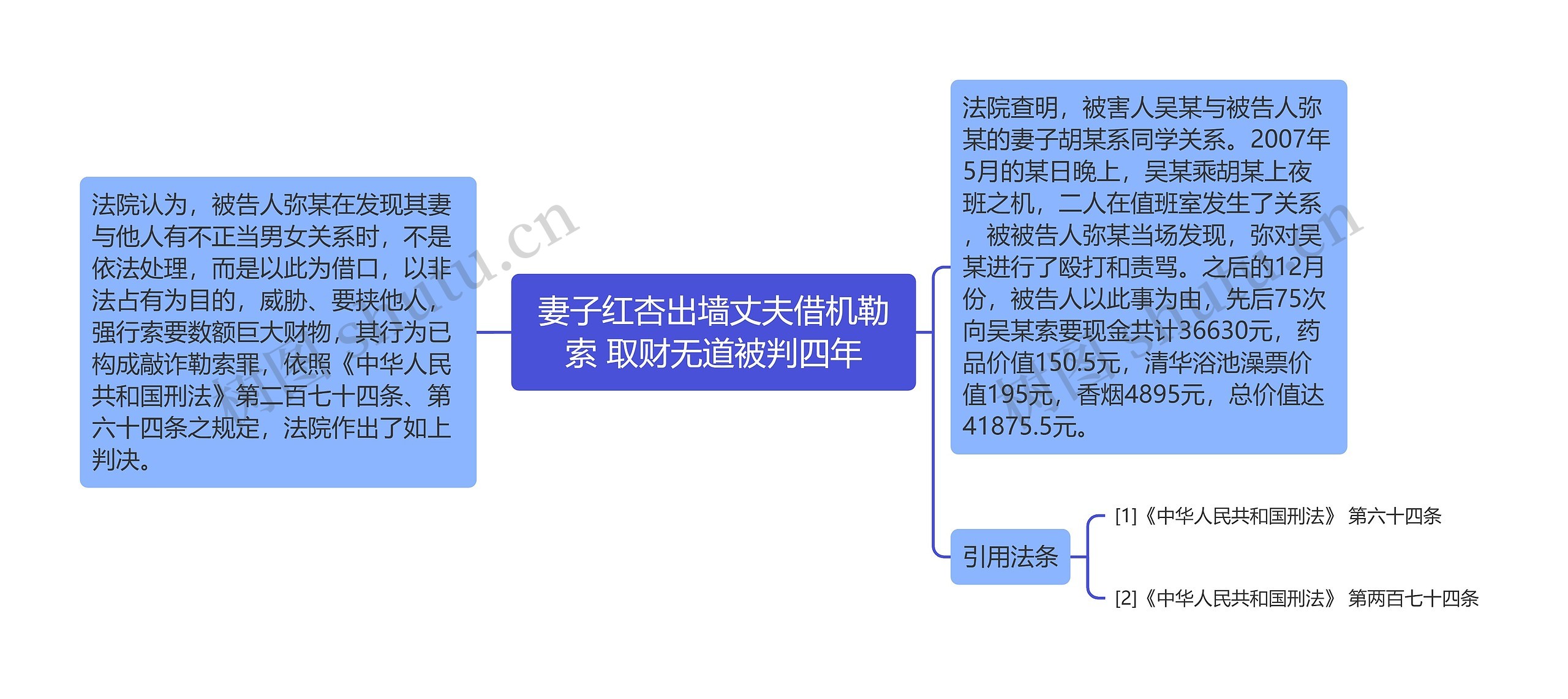 妻子红杏出墙丈夫借机勒索 取财无道被判四年思维导图