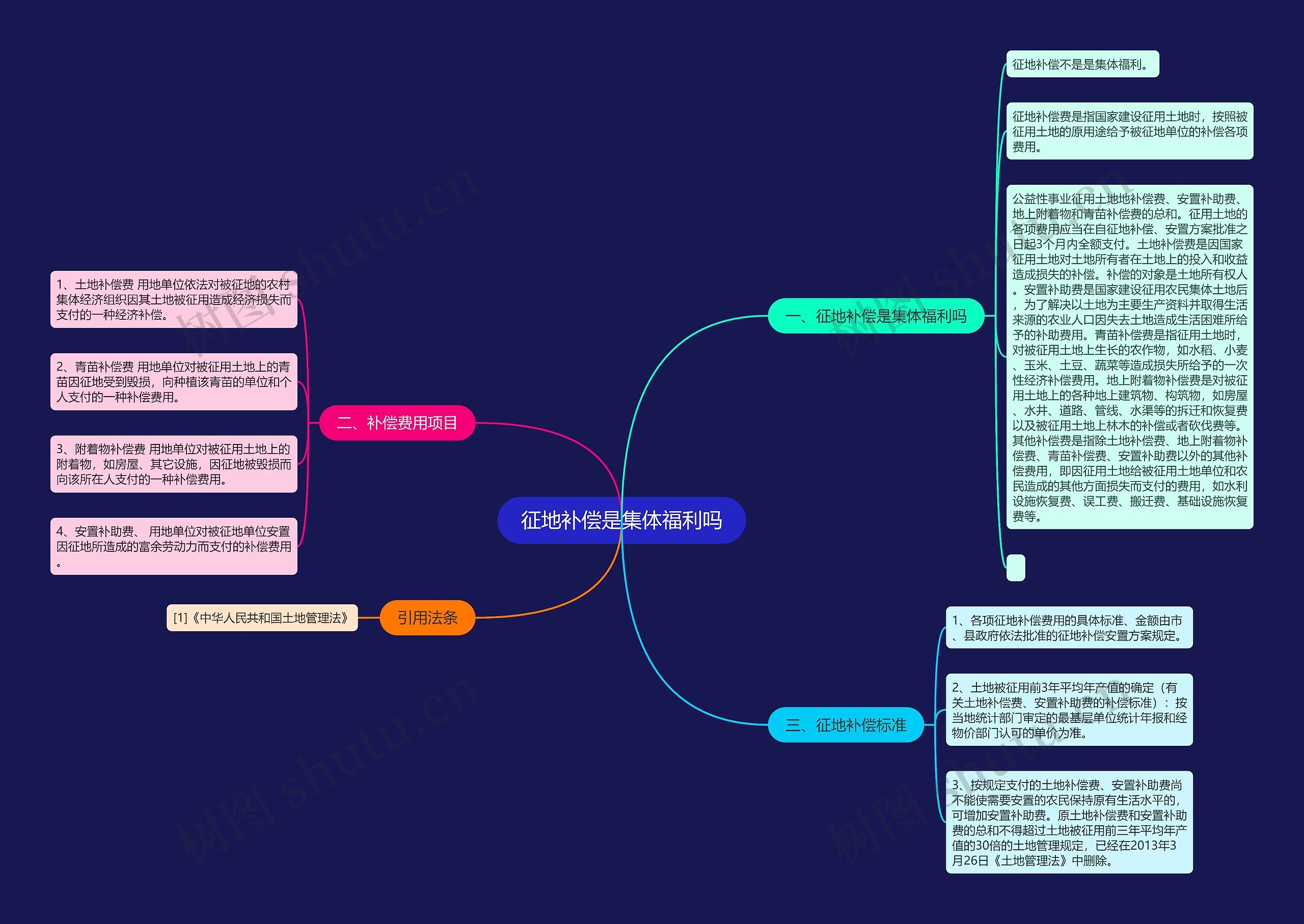 征地补偿是集体福利吗 征地补偿是集体福利吗