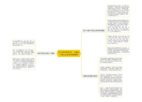 2016年时政热点：16省份下调企业养老保险费率