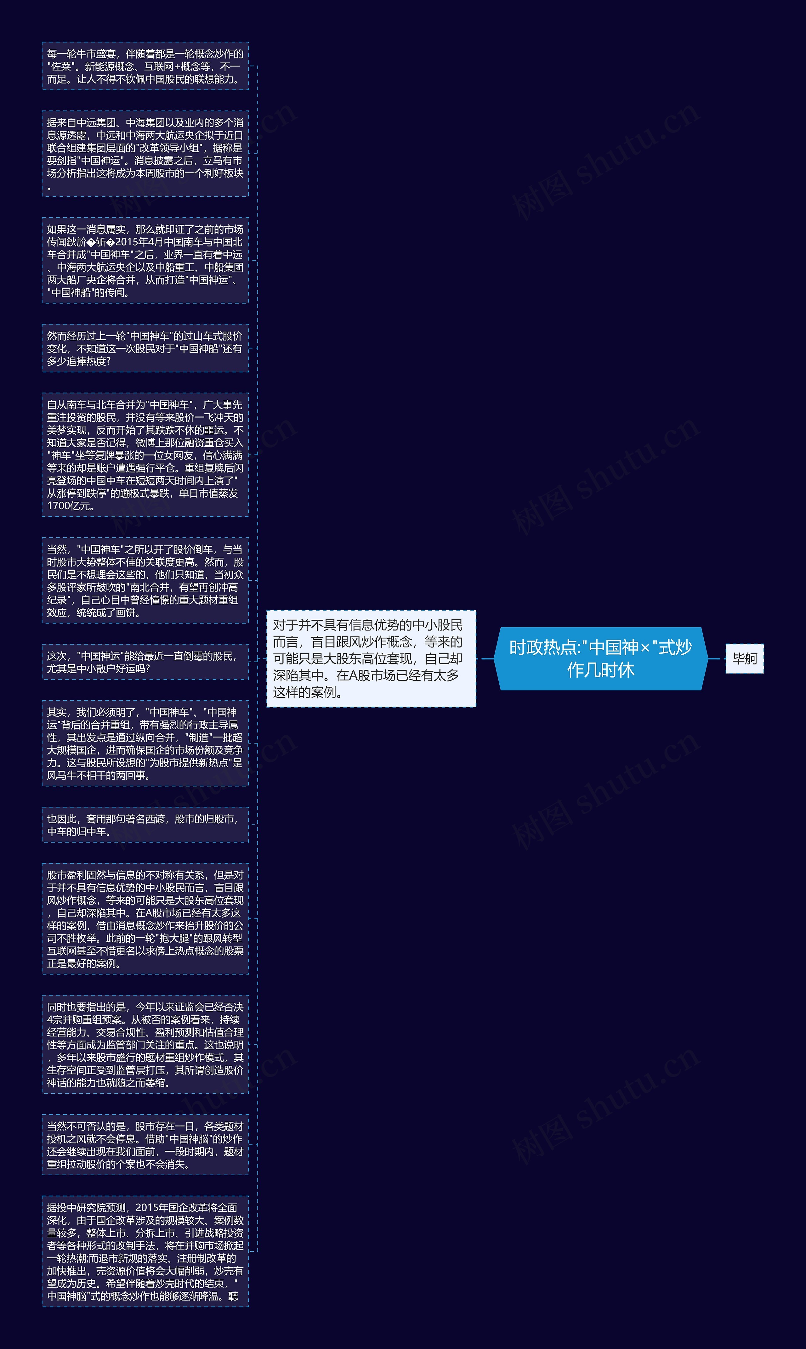 时政热点:"中国神×"式炒作几时休思维导图