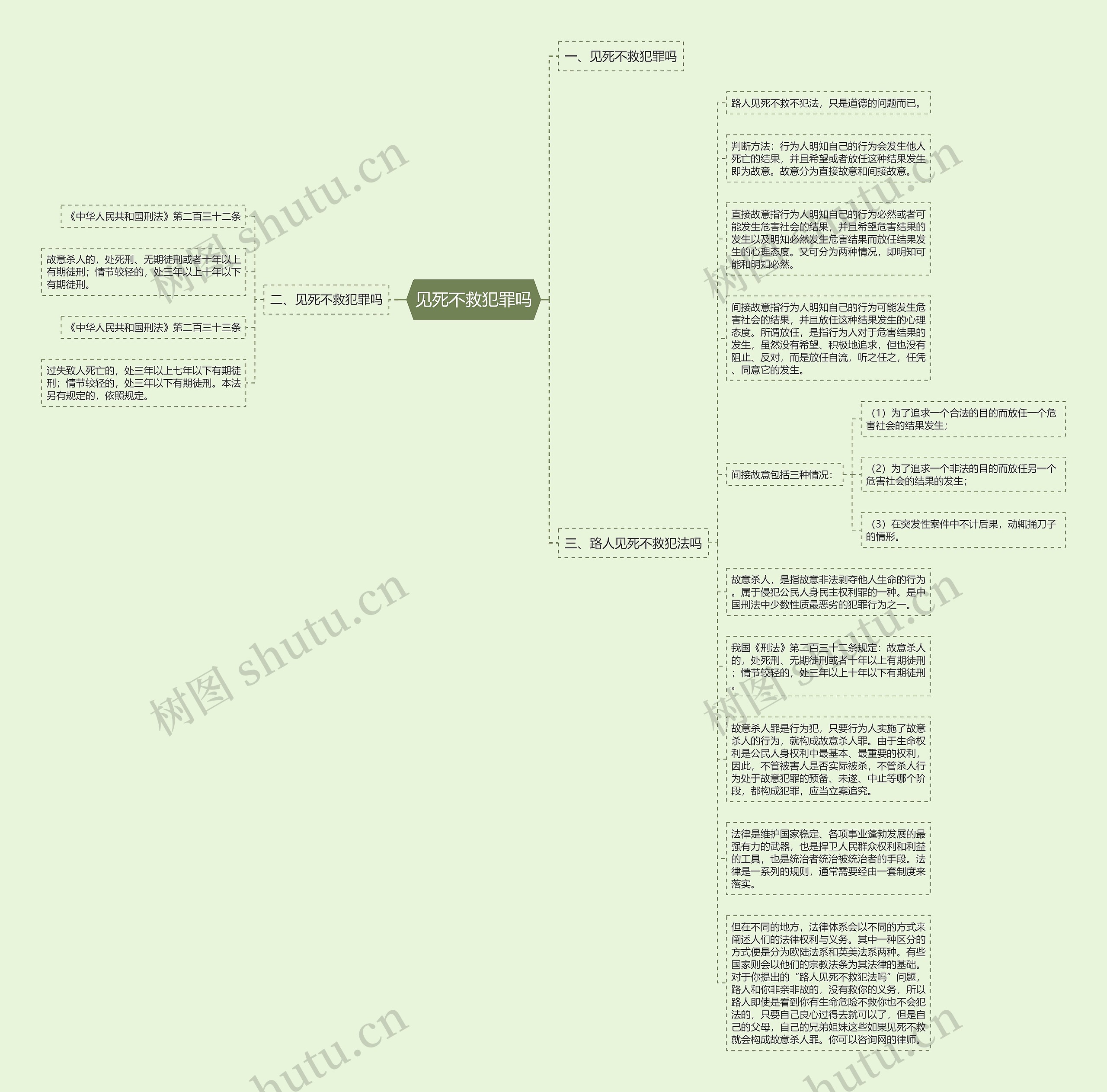 见死不救犯罪吗思维导图