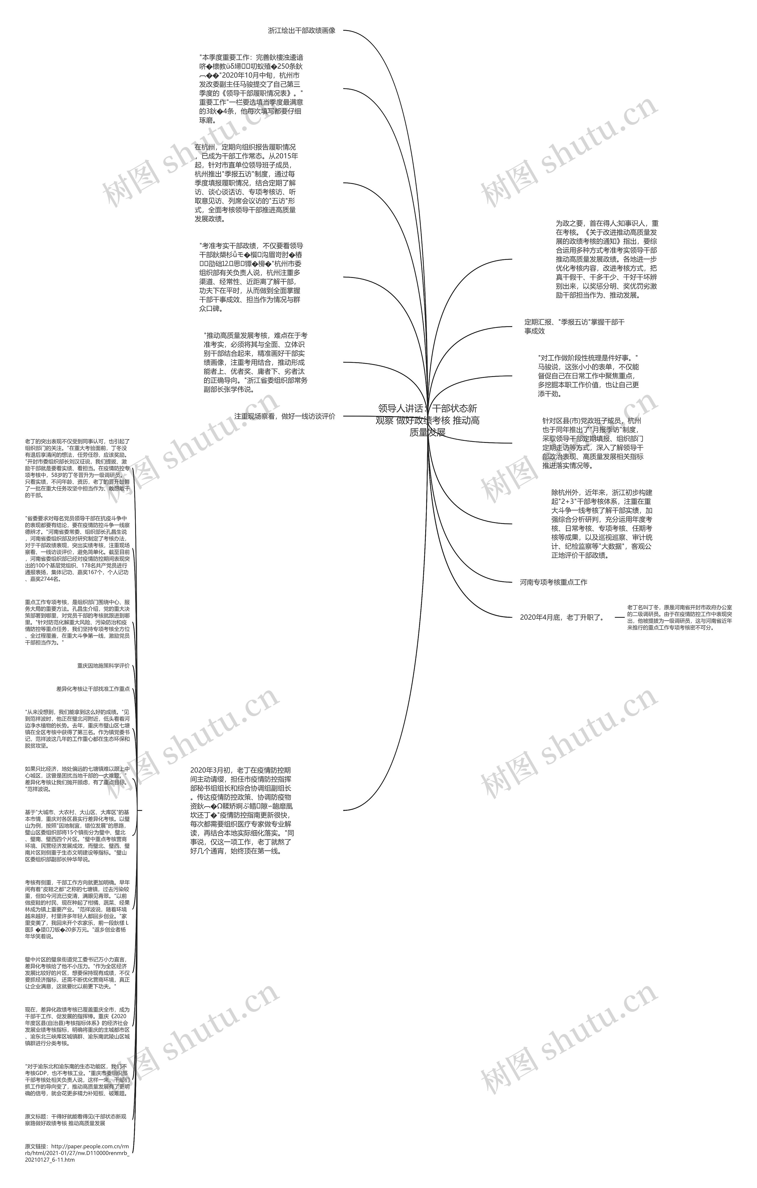领导人讲话：干部状态新观察 做好政绩考核 推动高质量发展思维导图