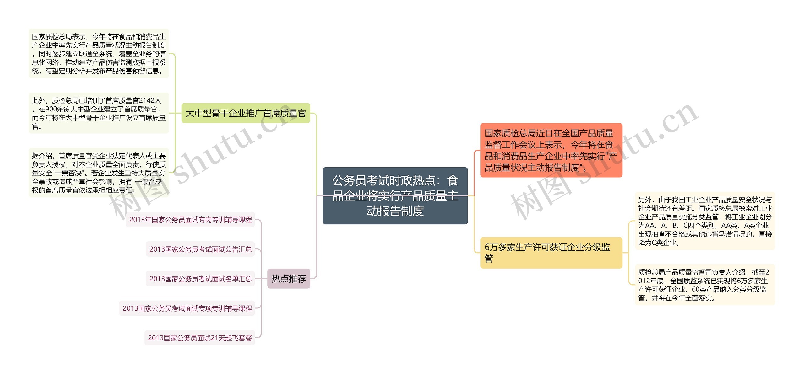 公务员考试时政热点：食品企业将实行产品质量主动报告制度