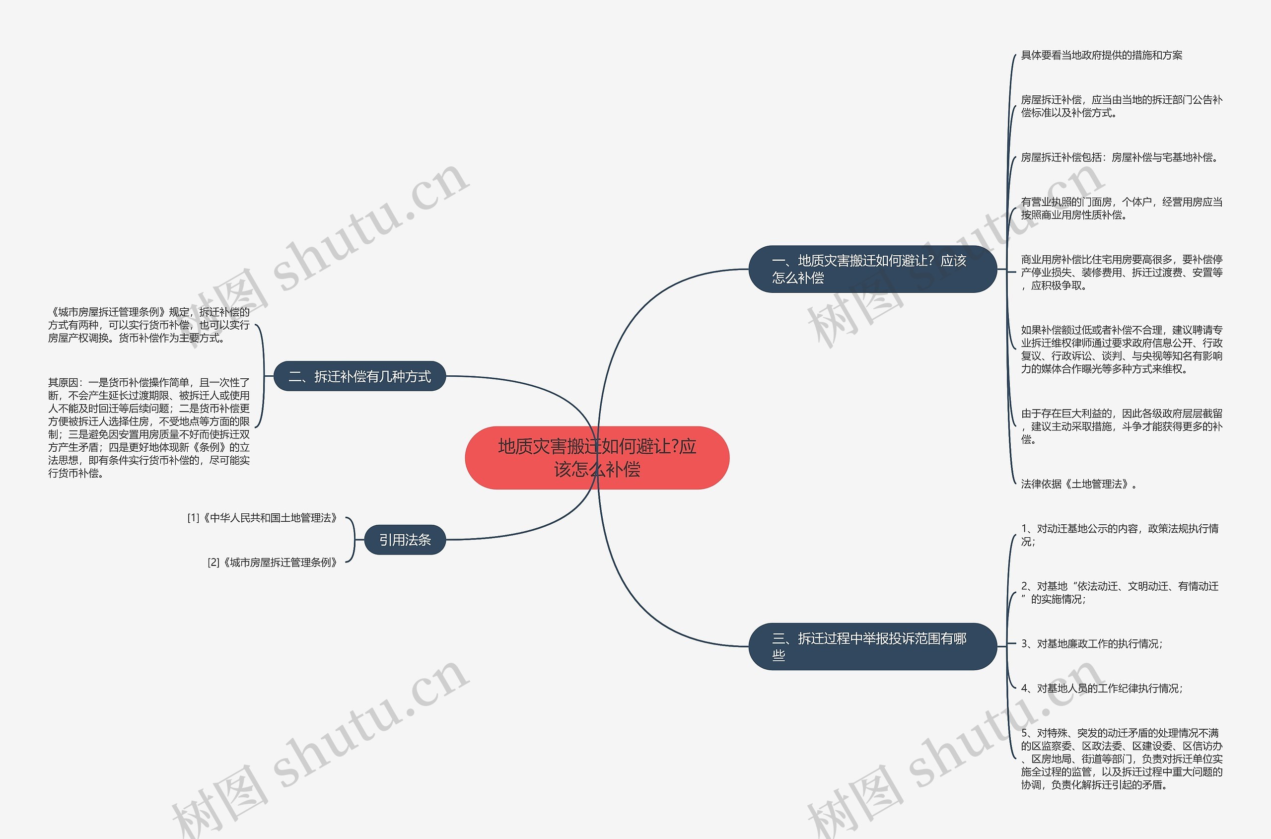 地质灾害搬迁如何避让?应该怎么补偿 地质灾害搬迁如何避让?应该怎么补偿