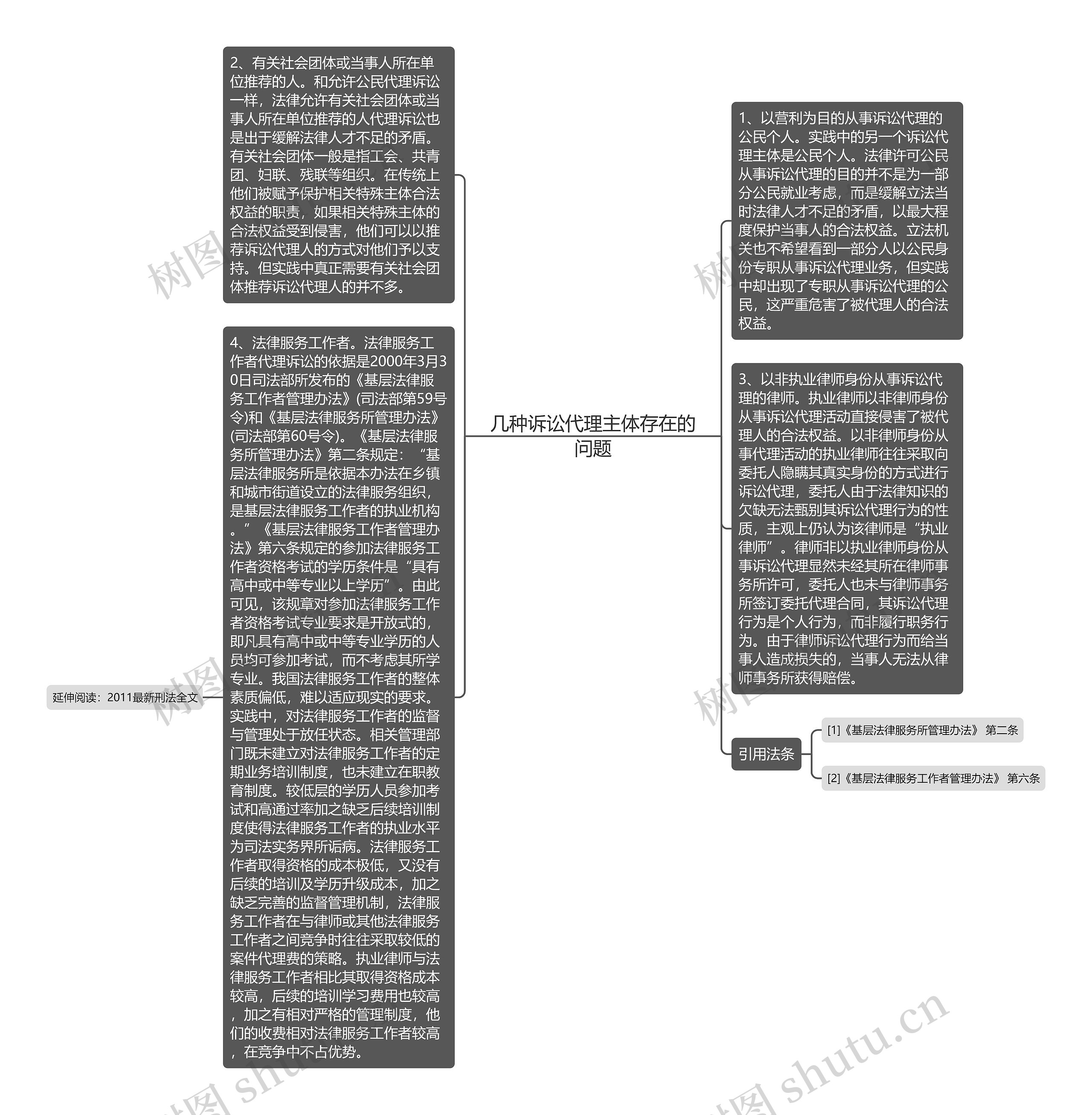 几种诉讼代理主体存在的问题