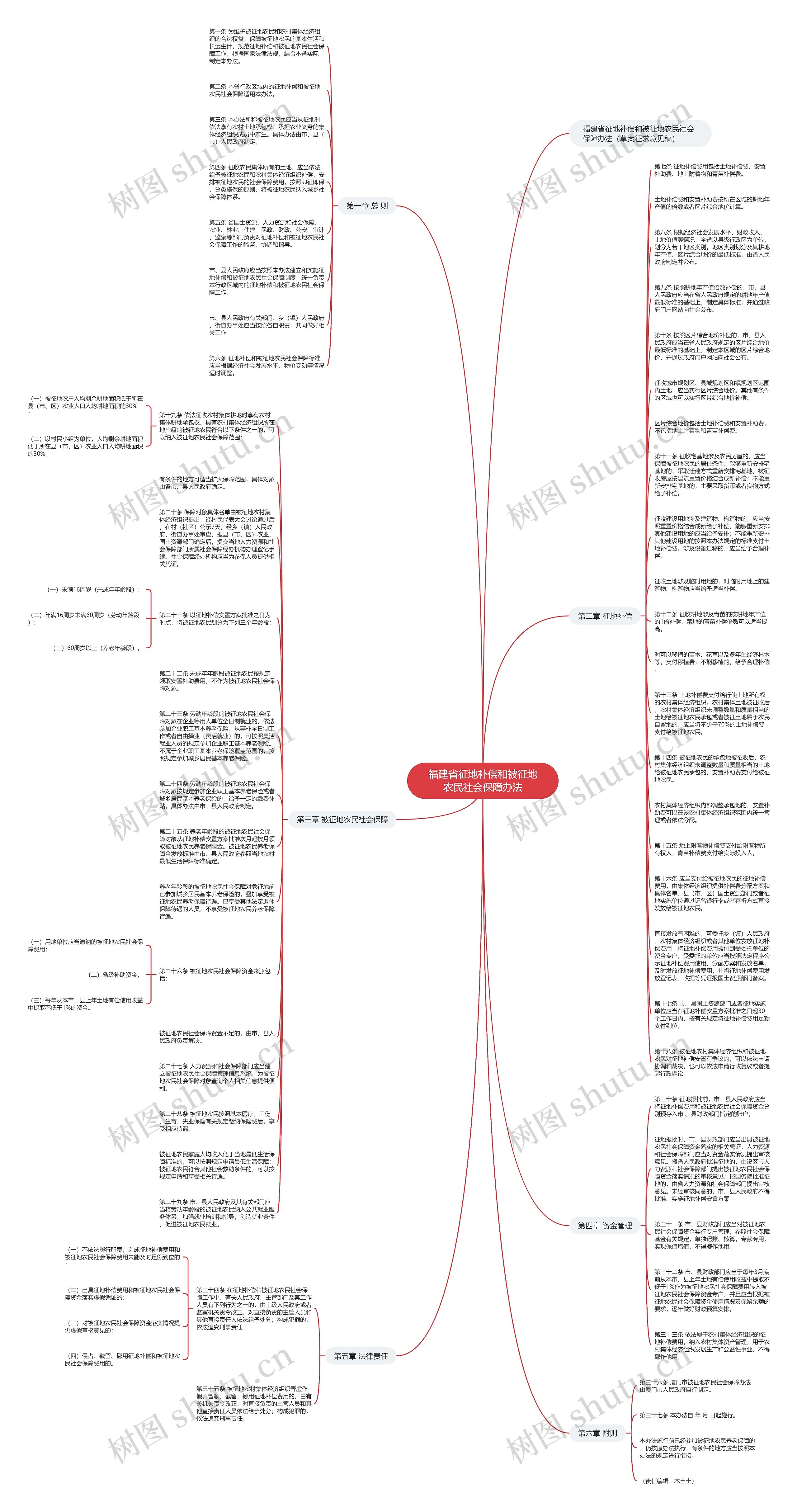 福建省征地补偿和被征地农民社会保障办法思维导图