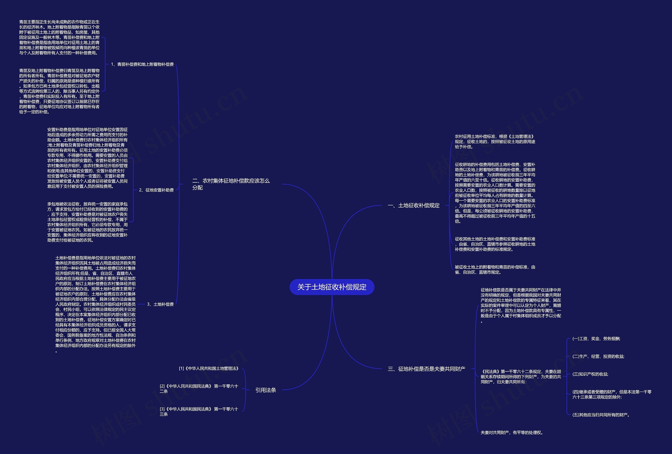 关于土地征收补偿规定 关于土地征收补偿规定