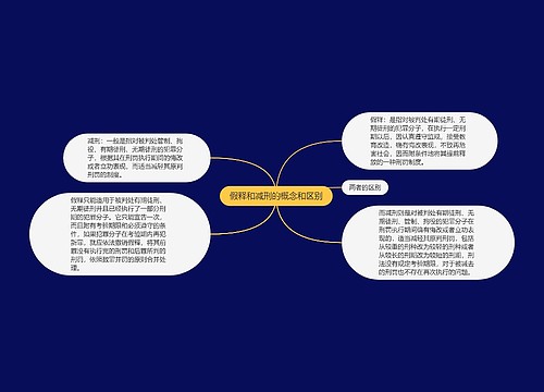 假释和减刑的概念和区别