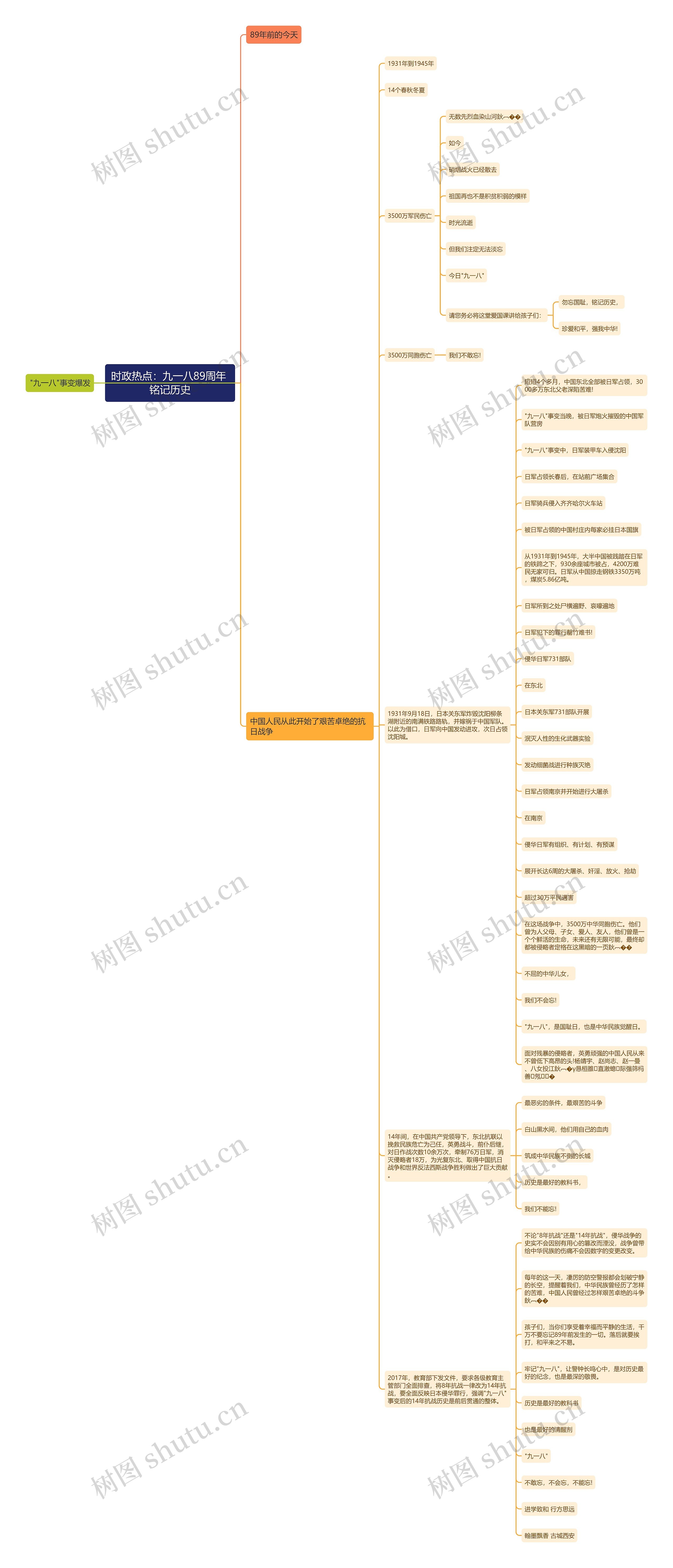 时政热点：九一八89周年 铭记历史思维导图