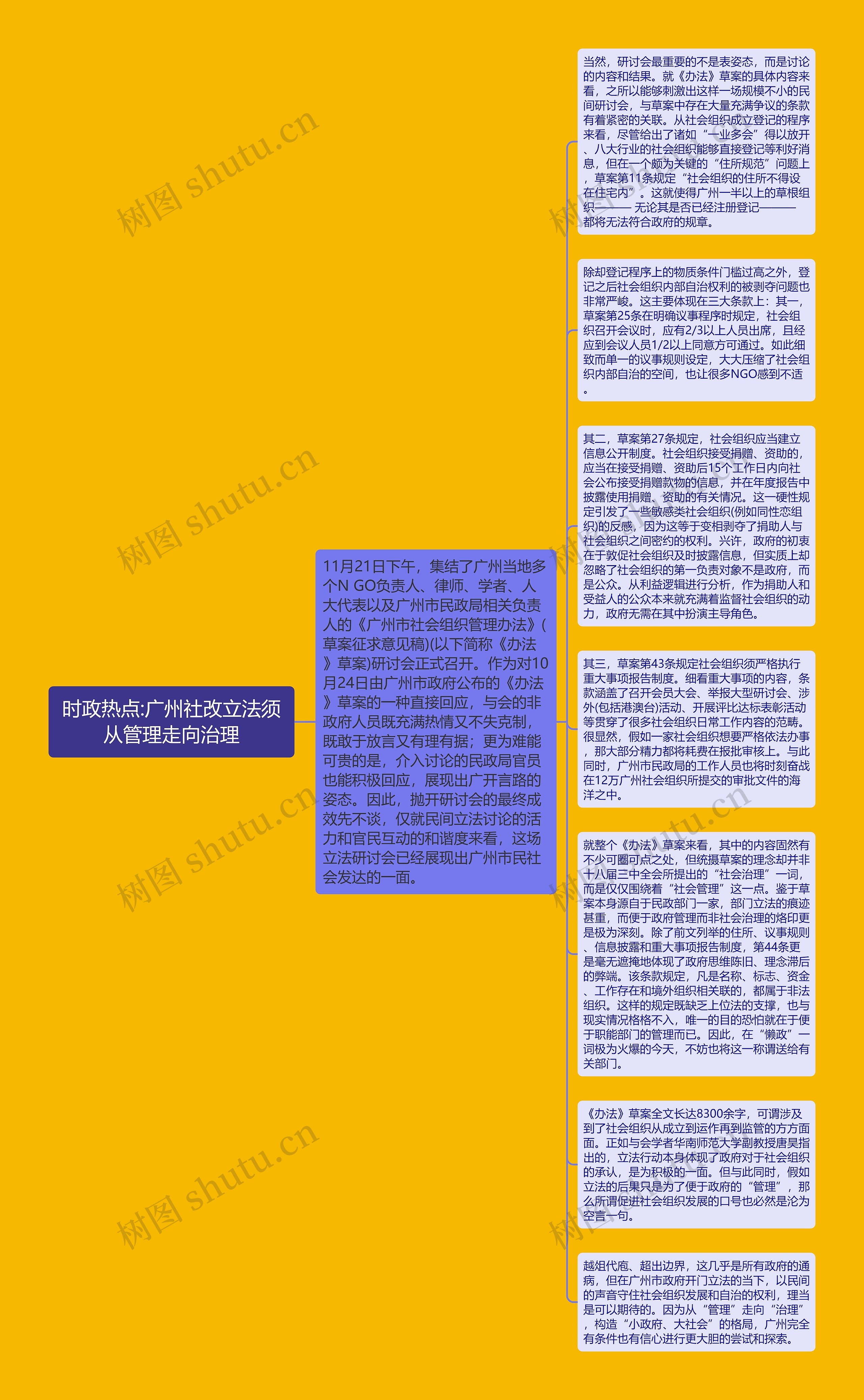 时政热点:广州社改立法须从管理走向治理思维导图