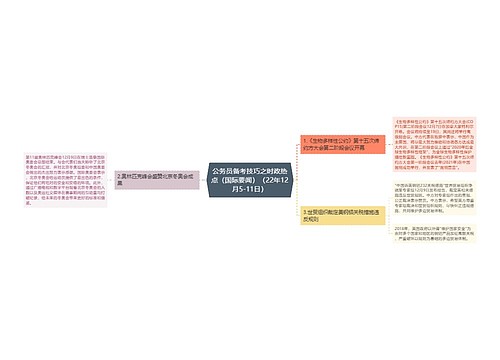 公务员备考技巧之时政热点（国际要闻）（22年12月5-11日）