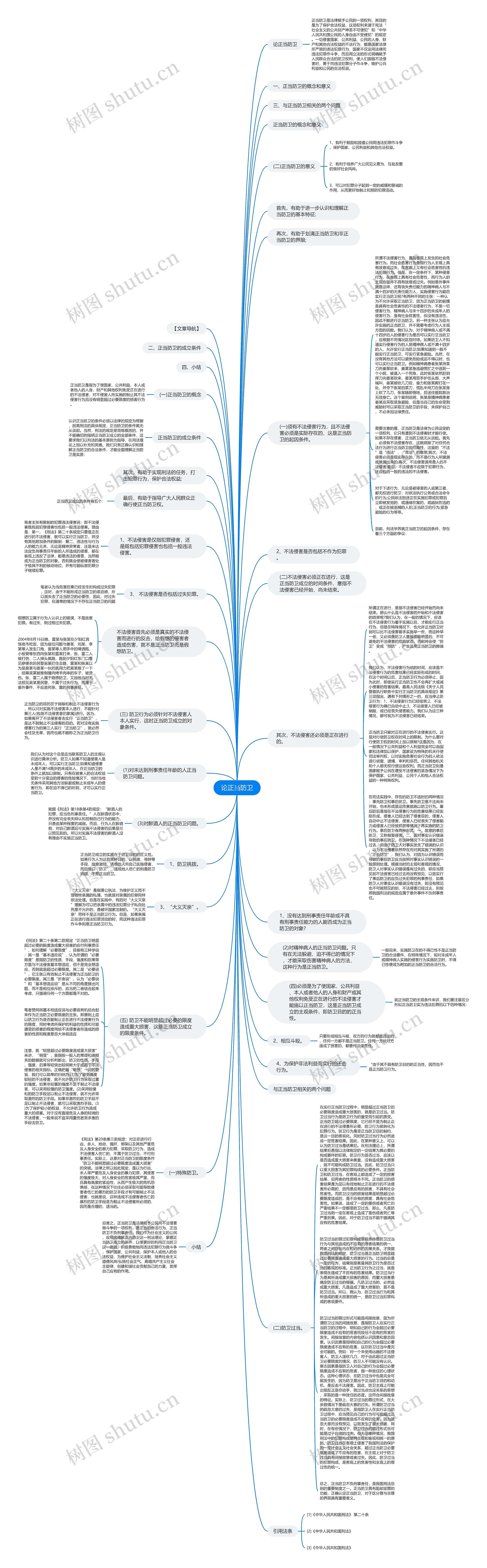 论正当防卫思维导图