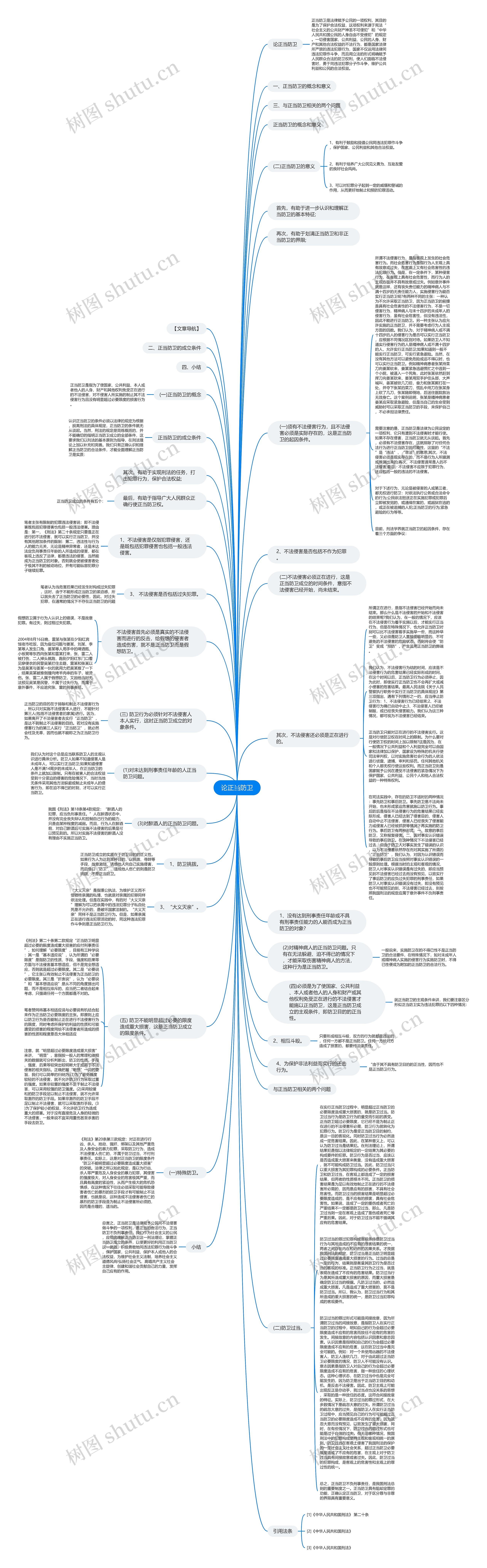 论正当防卫思维导图高清图 论正当防卫思维导图
