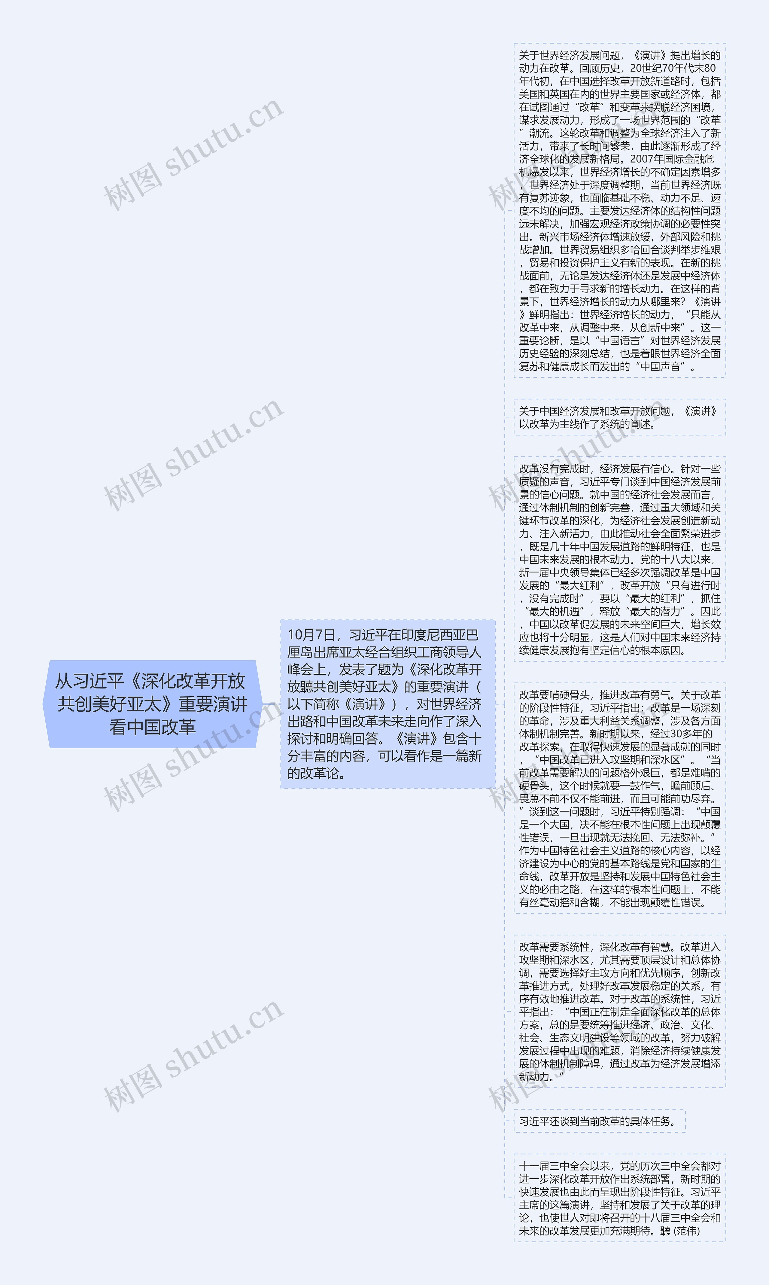 从习近平《深化改革开放 共创美好亚太》重要演讲看中国改革