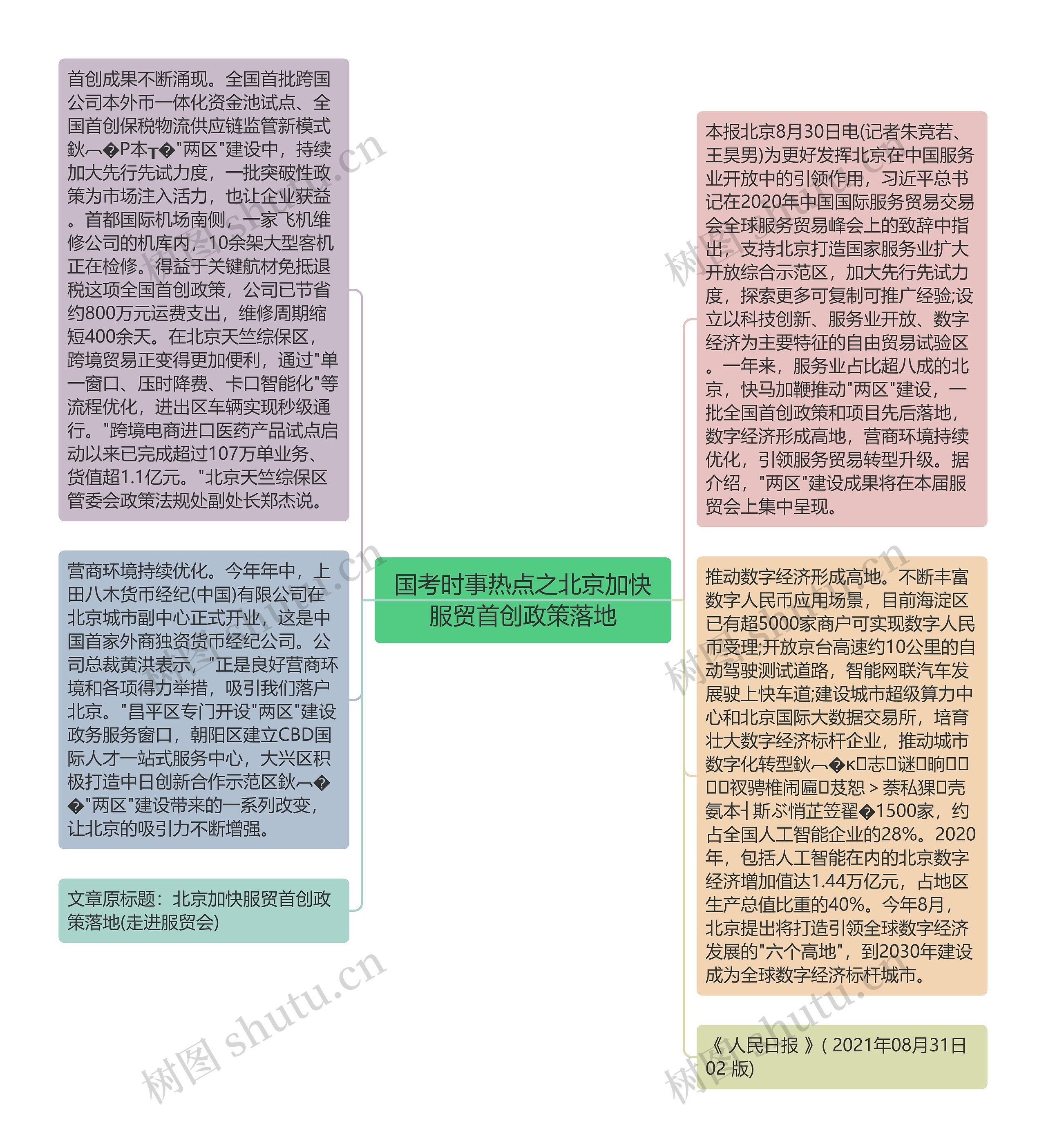 国考时事热点之北京加快服贸首创政策落地思维导图