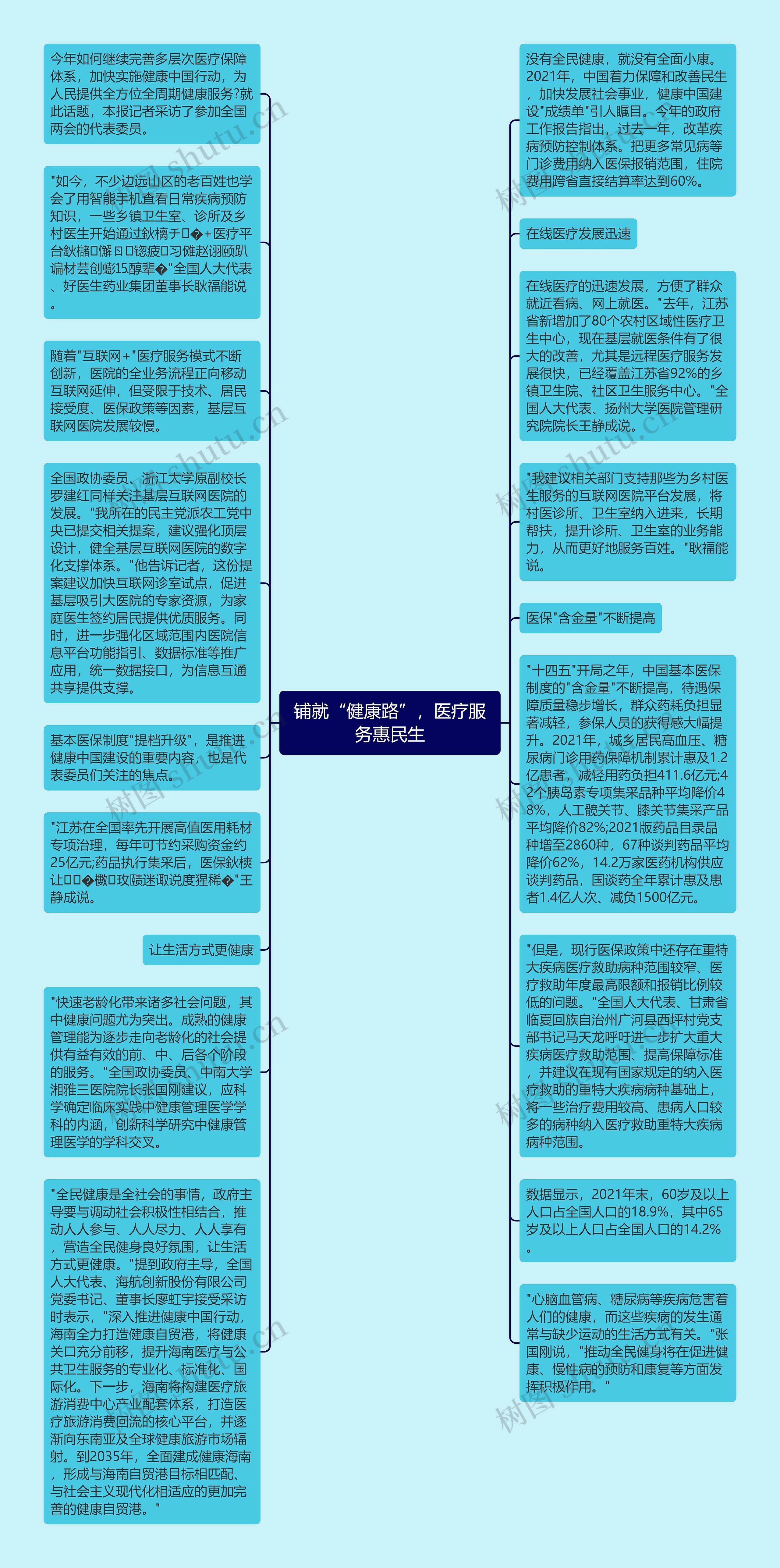 铺就“健康路”，医疗服务惠民生思维导图