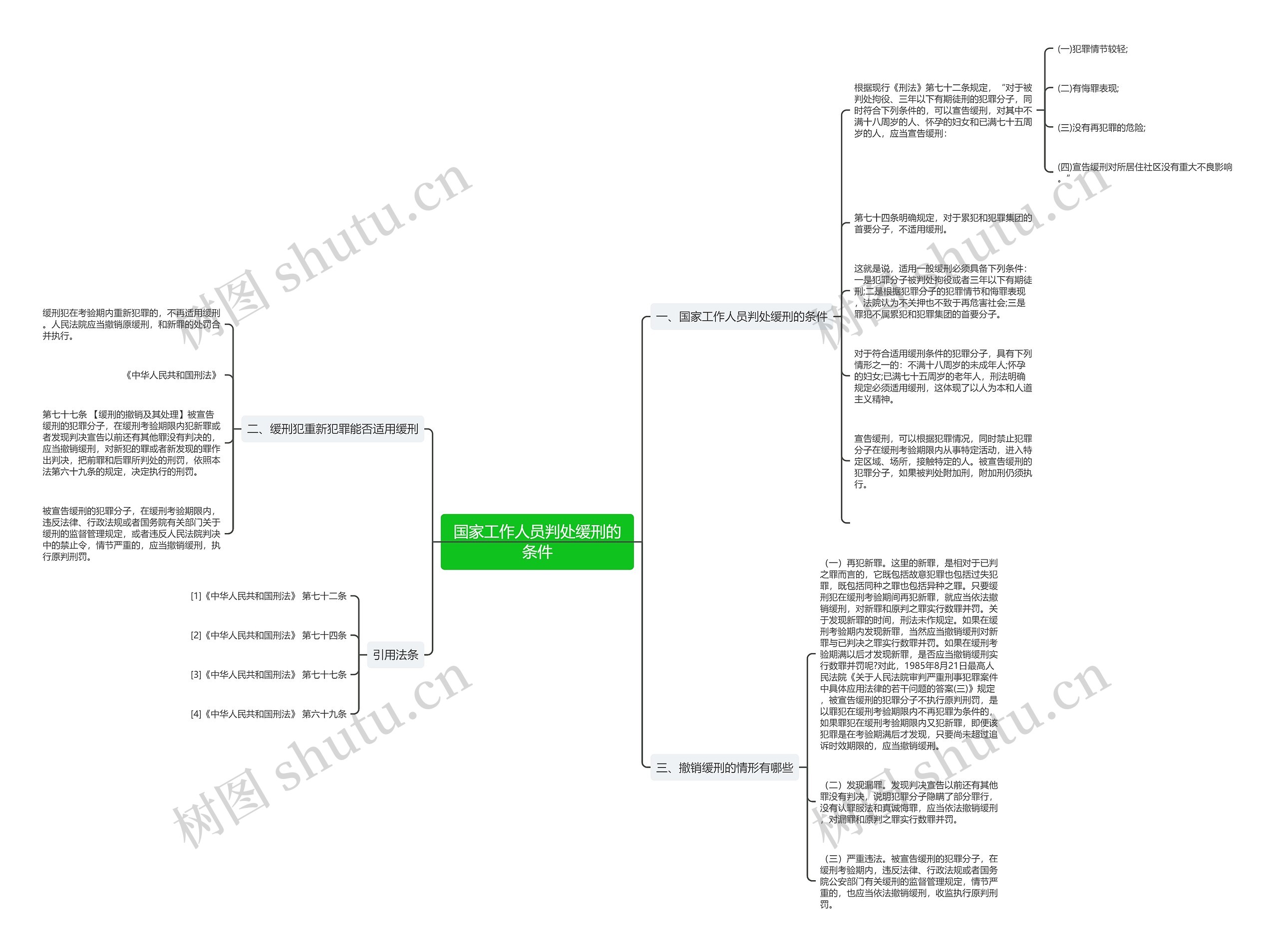 国家工作人员判处缓刑的条件思维导图