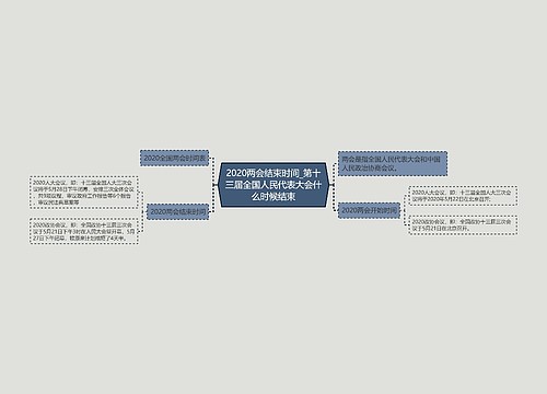 2020两会结束时间_第十三届全国人民代表大会什么时候结束