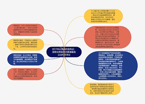 2017年公务员时政热点：国歌法草案首次提请最高立法机关审议